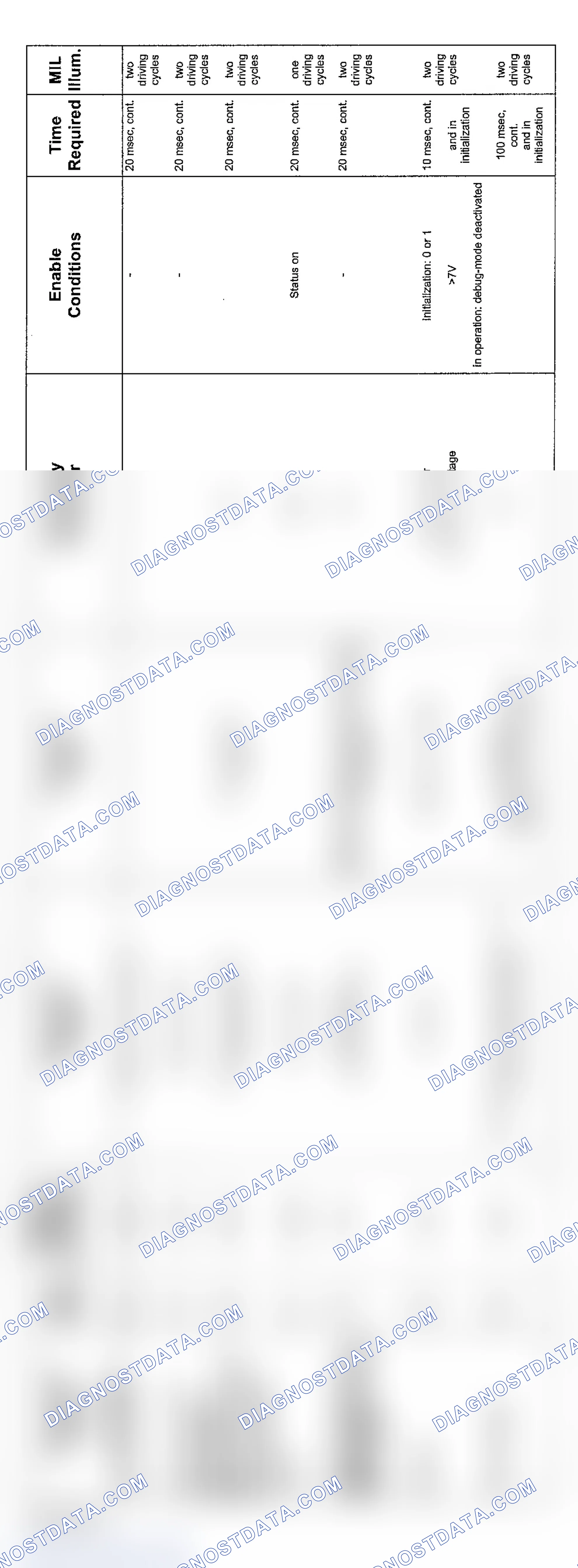 Scheme 89: V8 & V12 6-Speed Transmission Diagnosis (2004 - 9 Of 10)