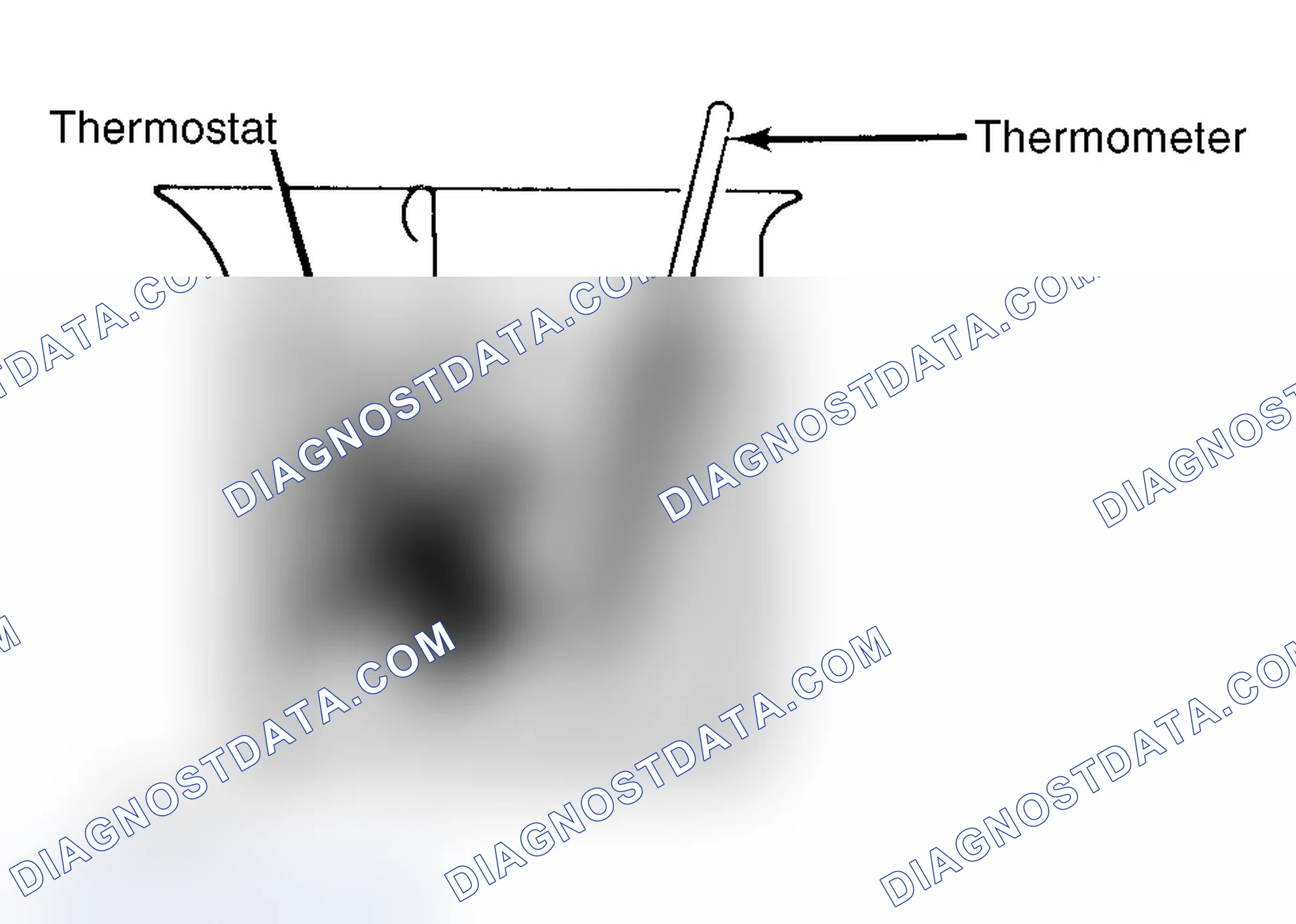Scheme 1: Testing Thermostat in Coolant/Water Solution
