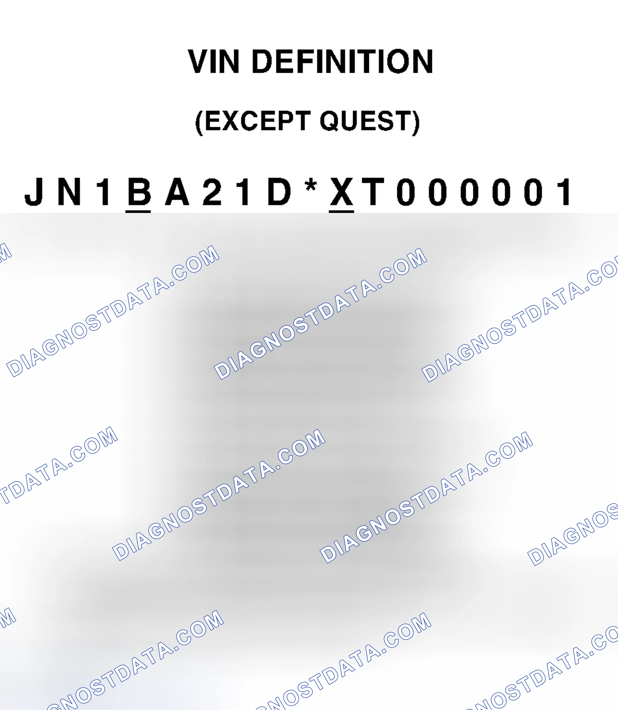 Scheme 1: VIN Definition (Except Quest)