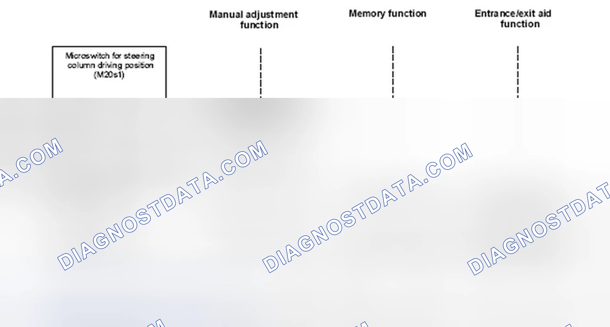 Scheme 33: Electrically-Adjustable Steering Column (EVL) Function Diagram