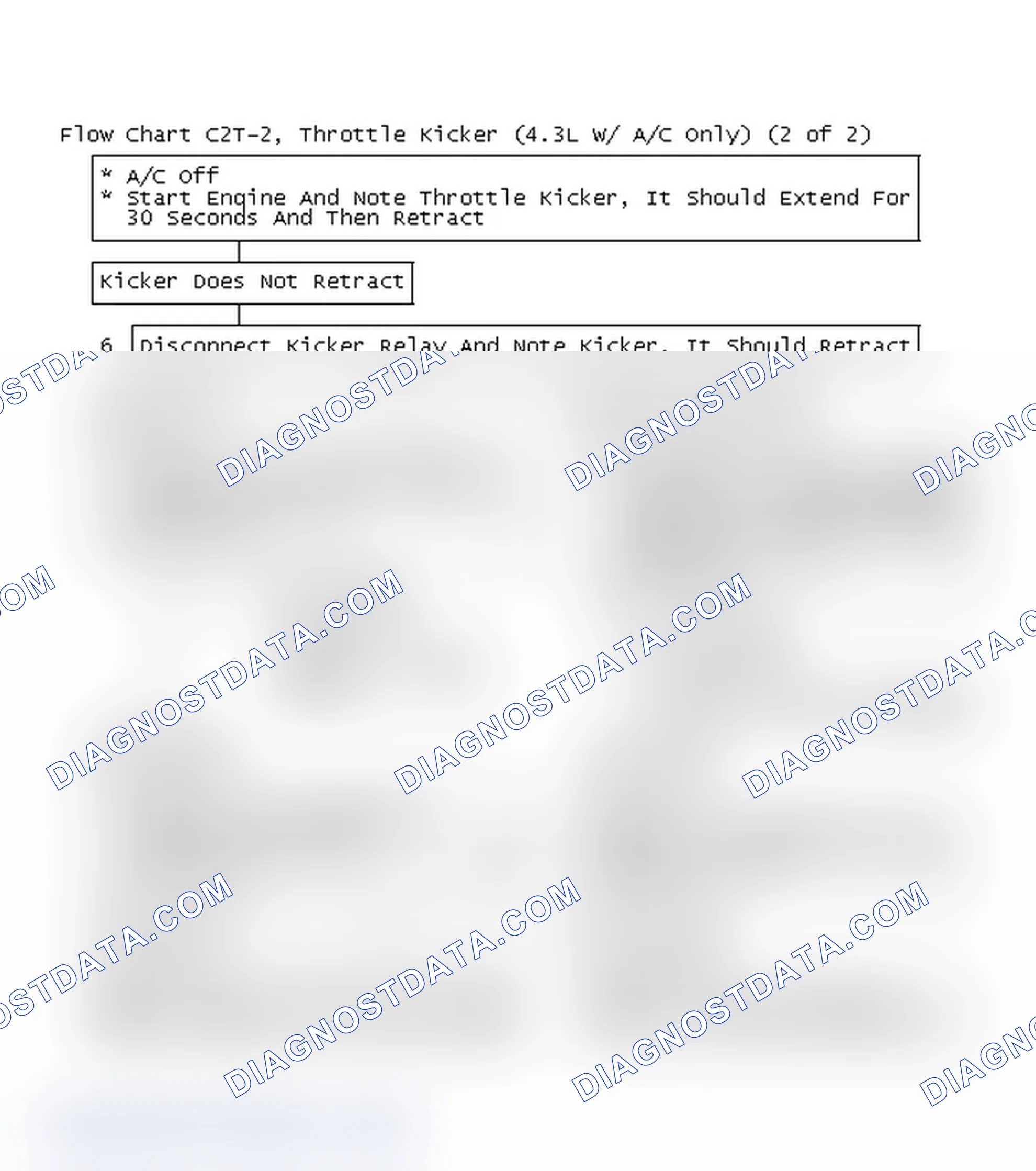 Scheme 158: Flow Chart C2T-2, Throttle Kicker (4.3L W/ A/C Only) (2 Of 2)