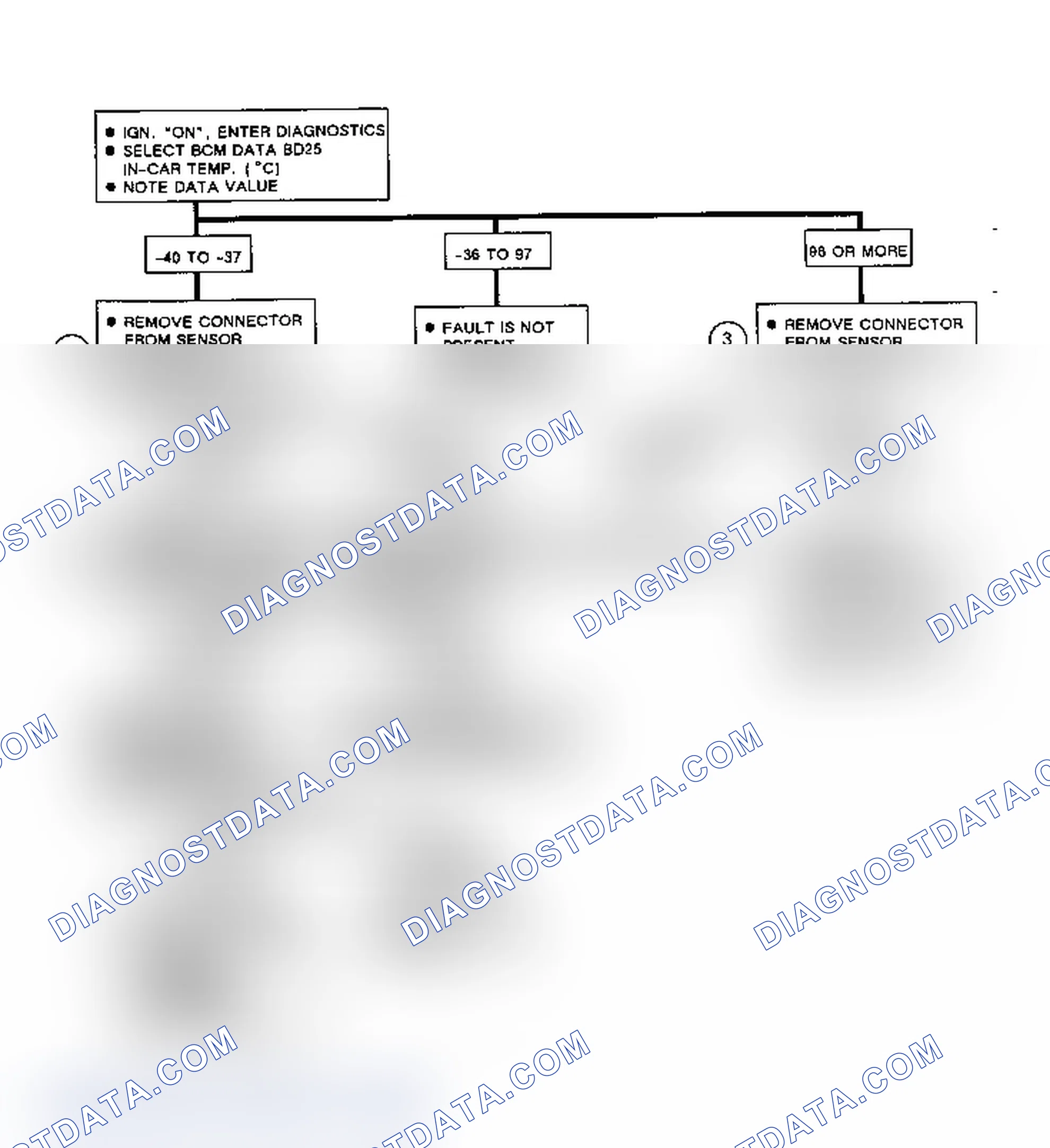 Scheme 230: Code B113: Flow Chart In-Car Temp Sensor Circuit