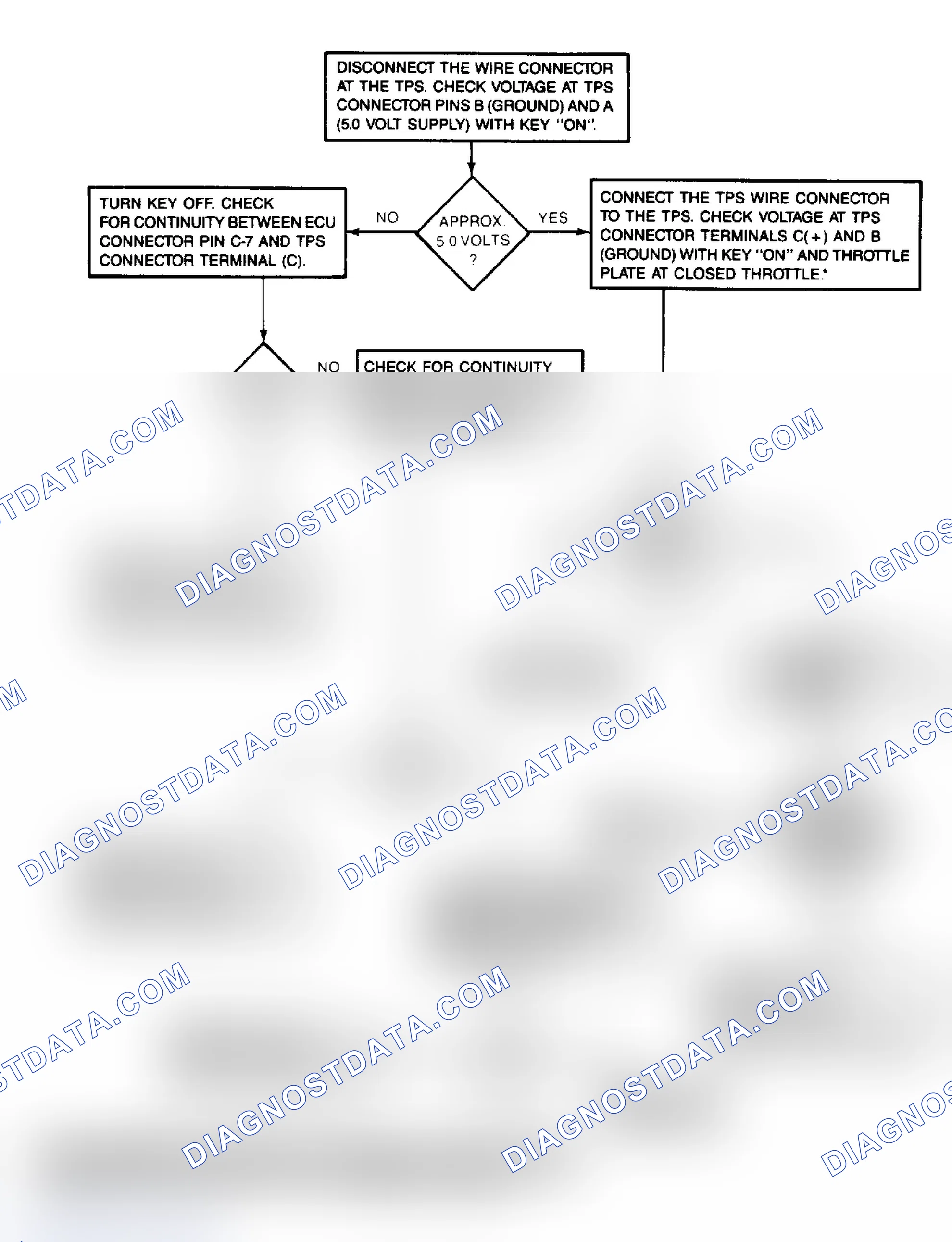 Scheme 40: Throttle Position Sensor Test Procedure Chart