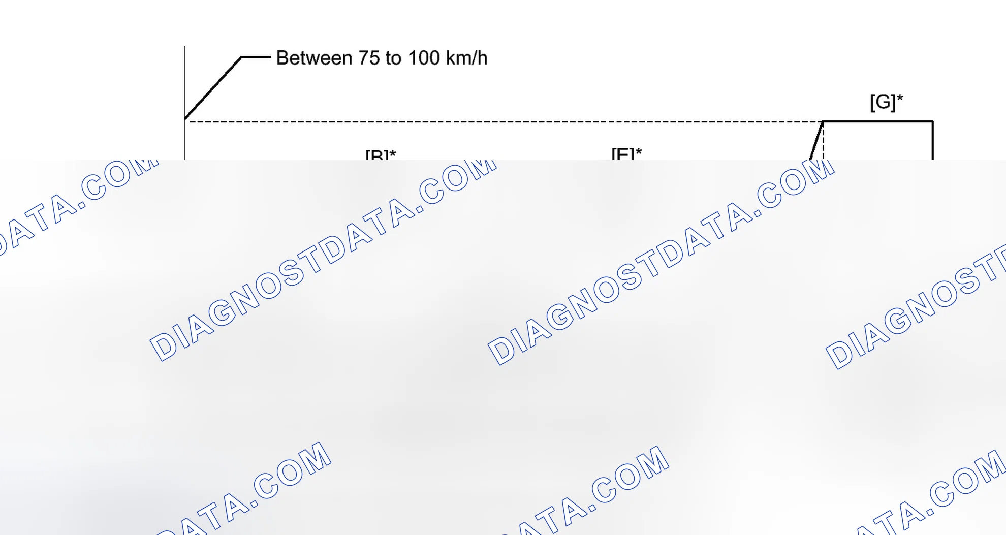 Scheme 169: CONFIRMATION DRIVING PATTERN