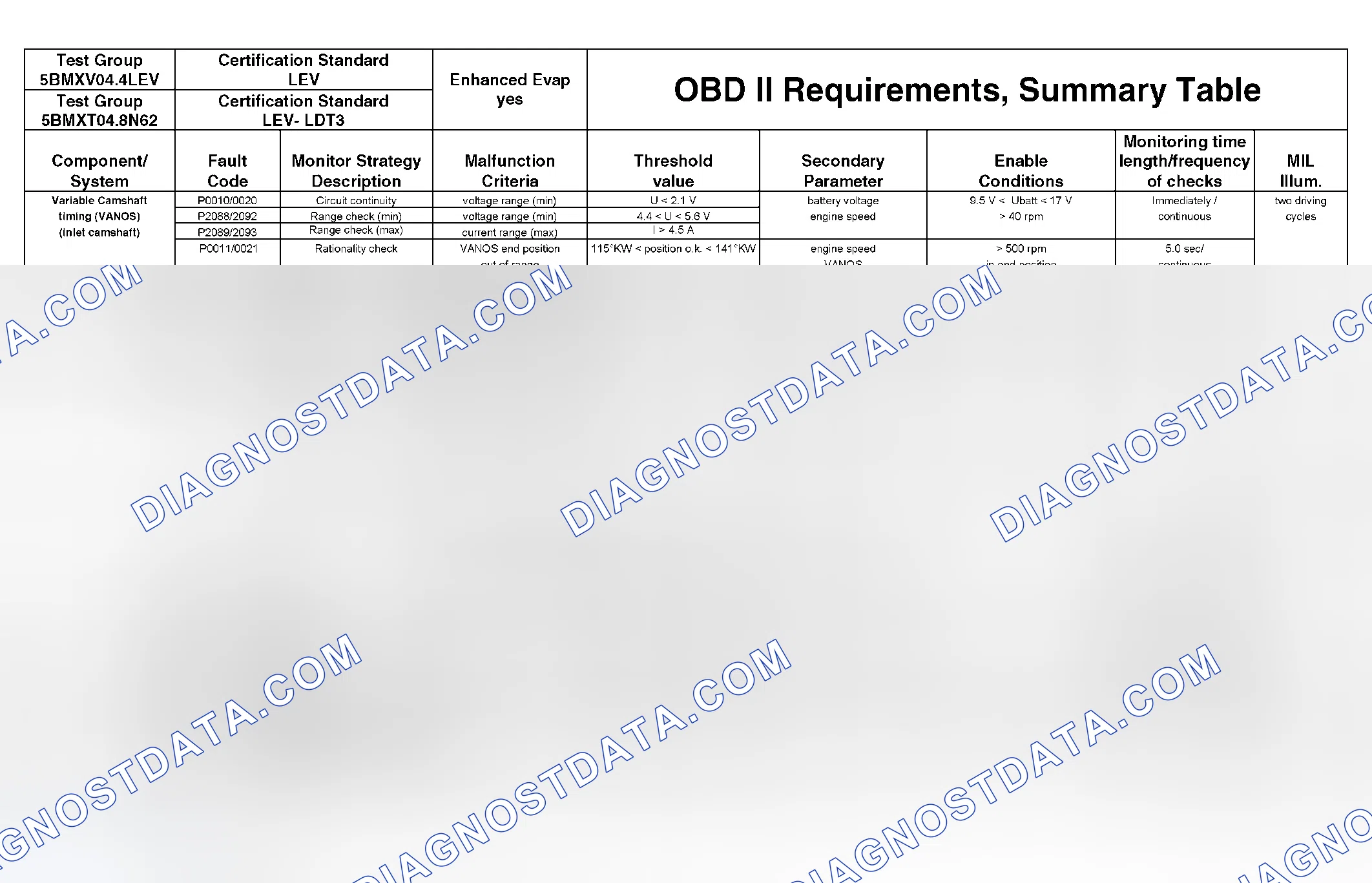 Scheme 306: DTC Chart - (48 Of 49)