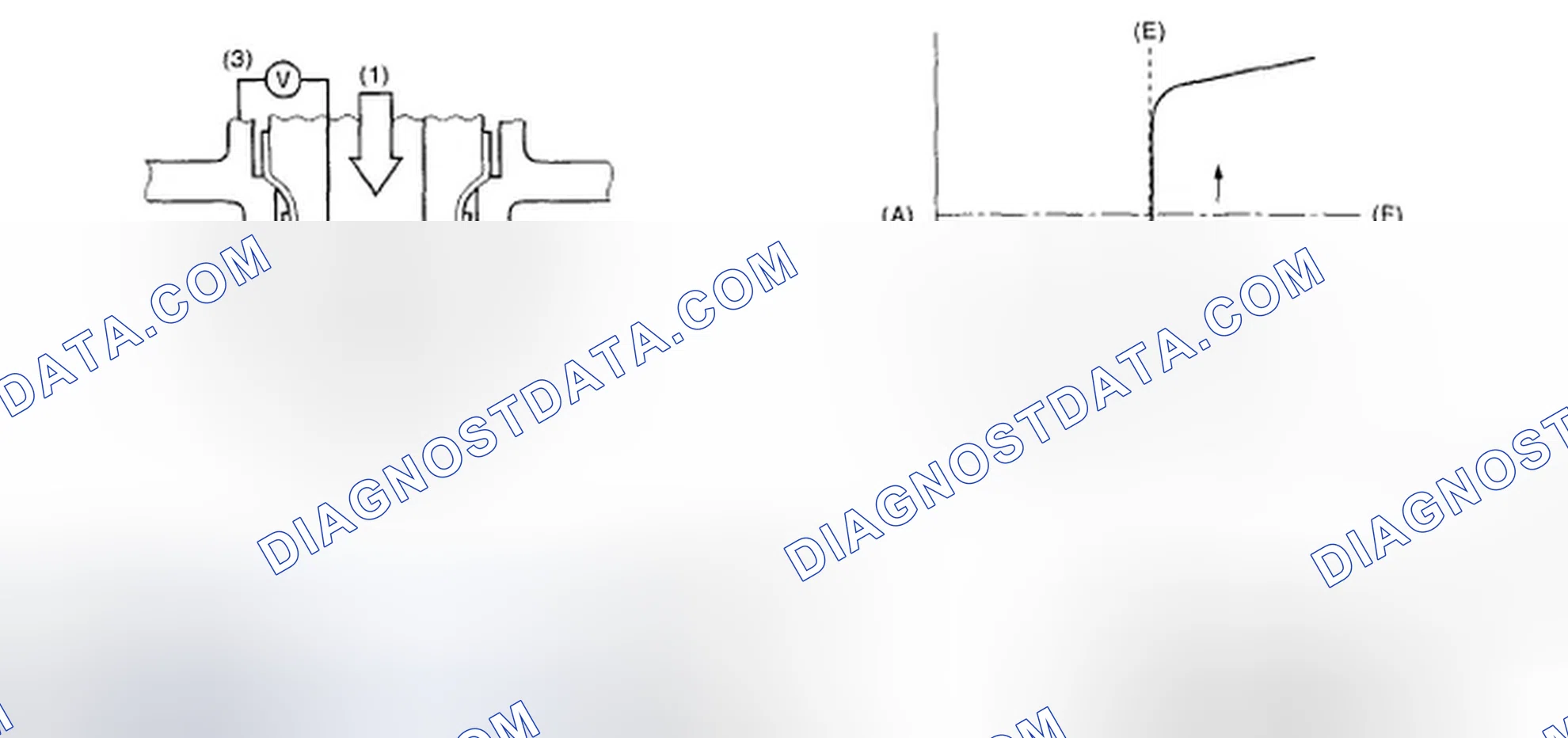 Scheme 34: Identifying O2 Sensor Comparative Voltage Graph