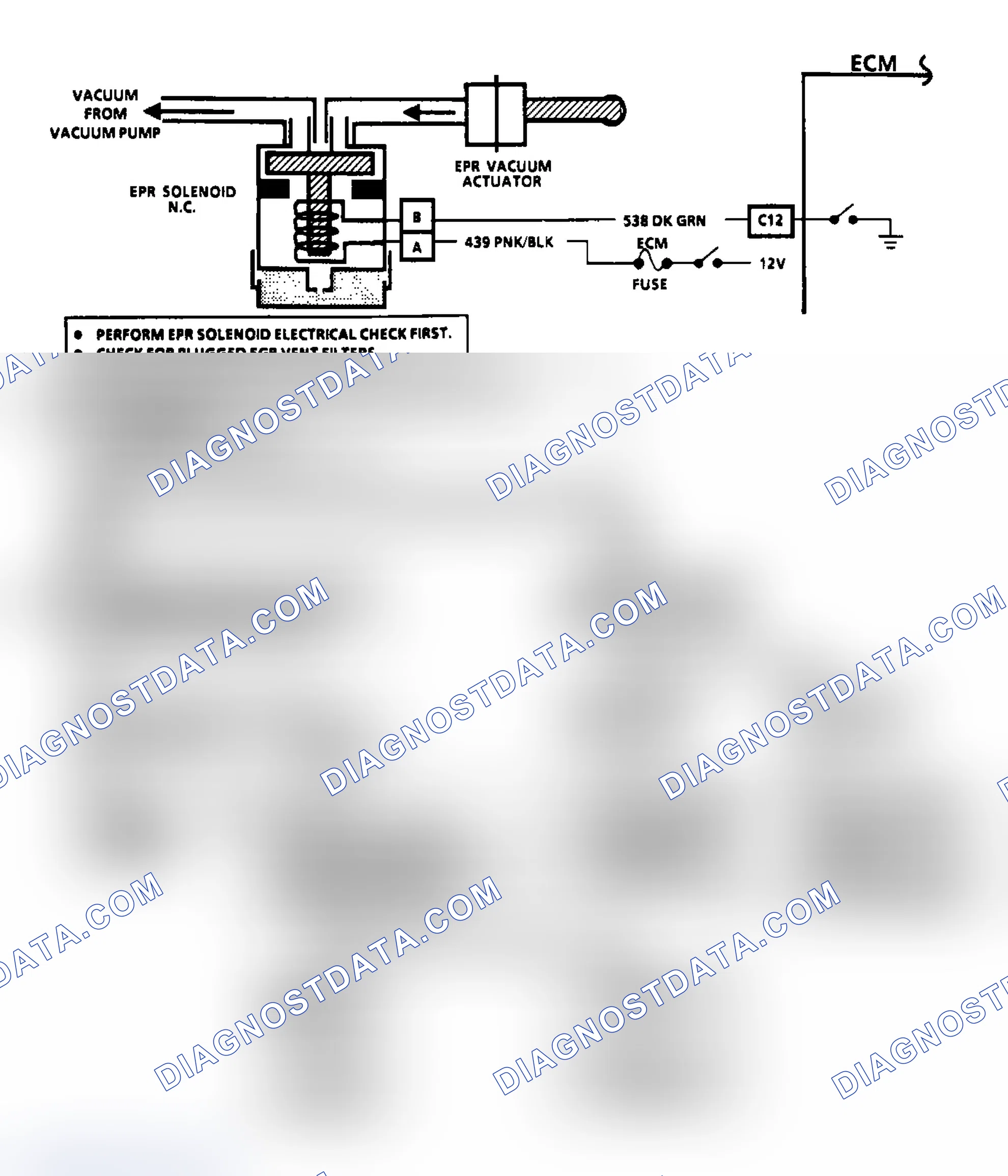 Scheme 34: Flow Chart EPR Vacuum Circuit Check