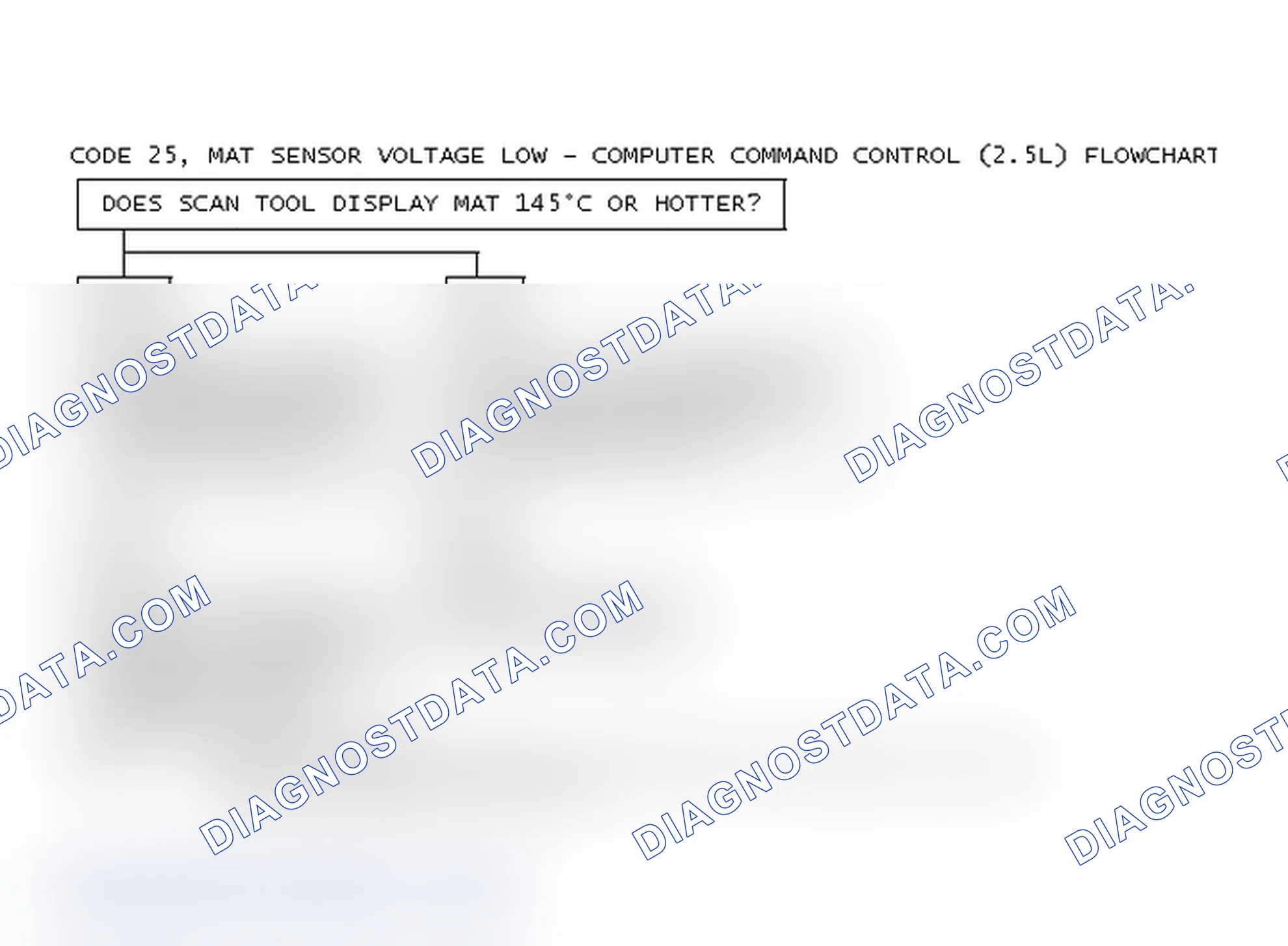 Scheme 73: Code 25, MAT Sensor Voltage Low - Computer Command Control (2.5L) Flowchart