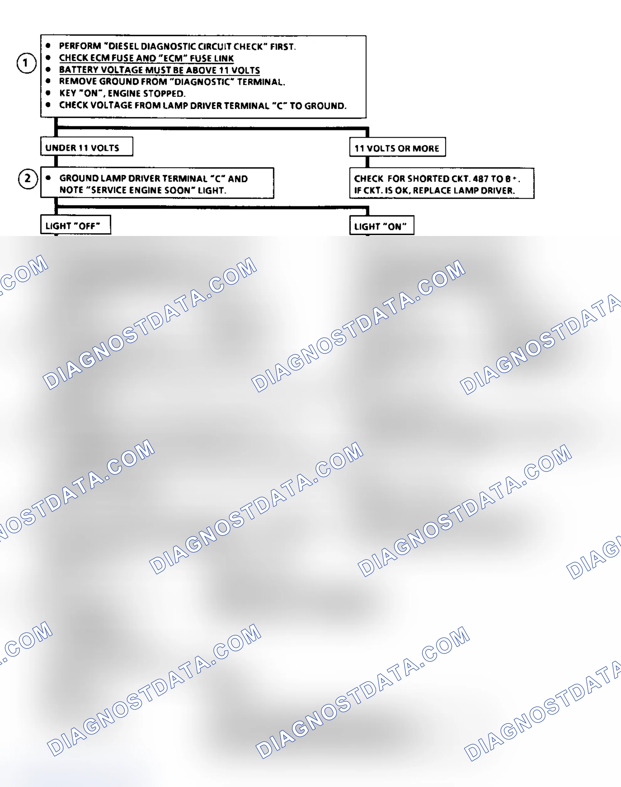 Scheme 32: Flow Chart ECM Check, Svc Eng Soon Lt On all Times or Won't Flash Code 12