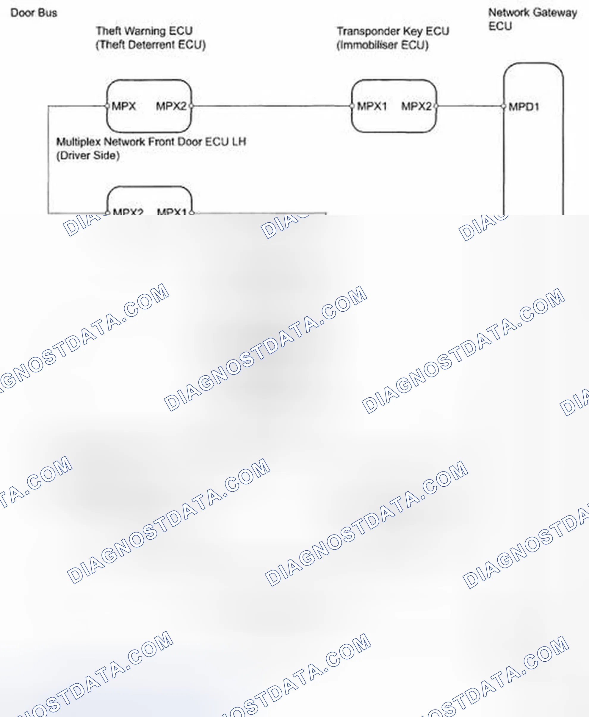 Scheme 13: Door System Communication - Wiring Diagram
