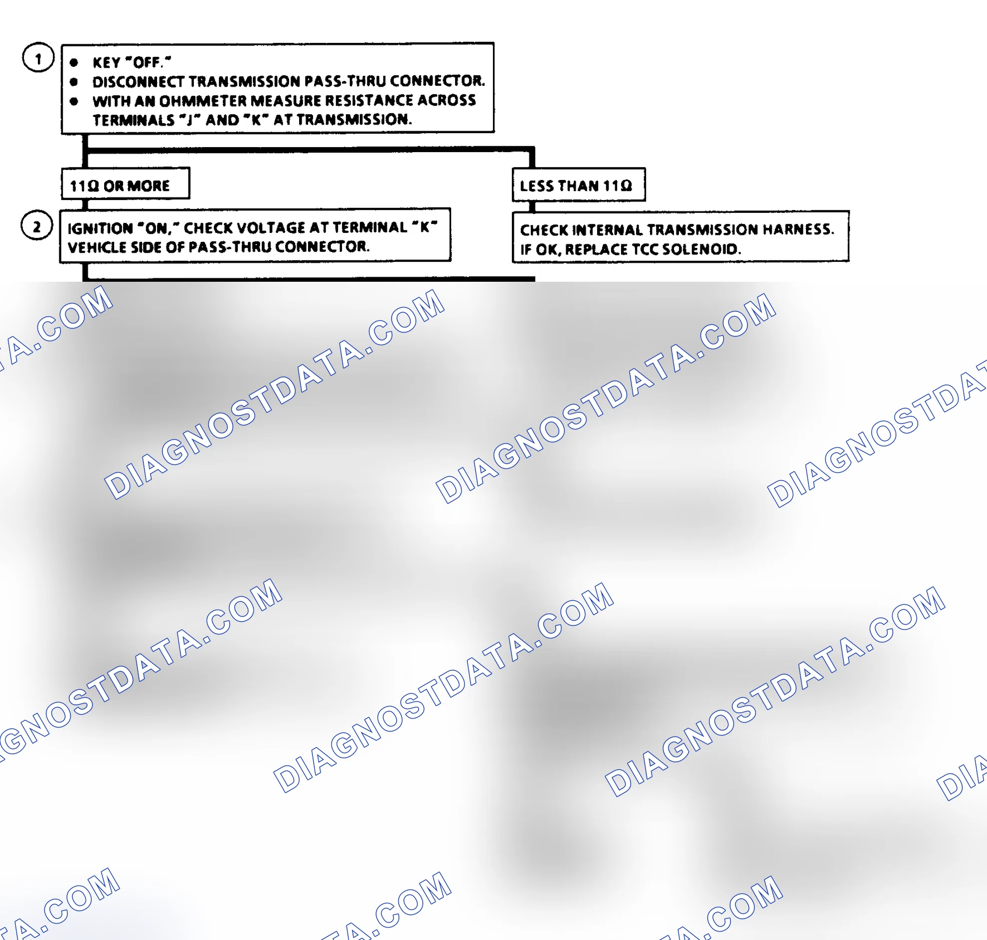 Scheme 328: Diagnostic Aids