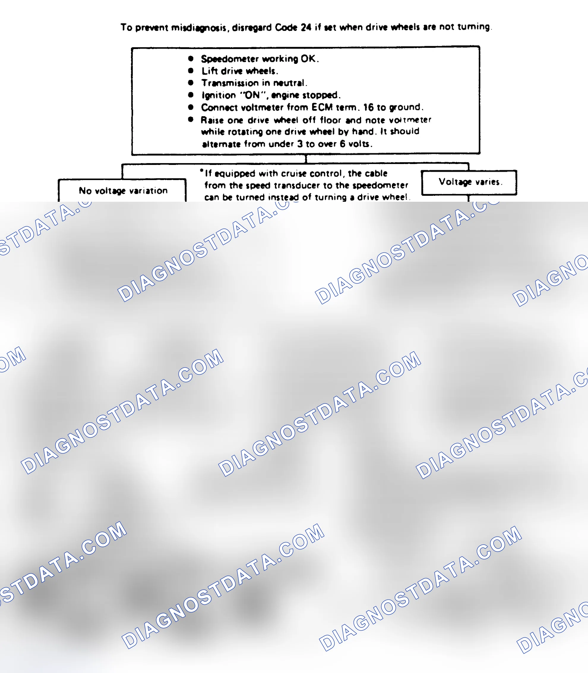 Scheme 139: Chart 24A: Code 24: VSS Ckt Flow Chart ("A" & "F" Series)