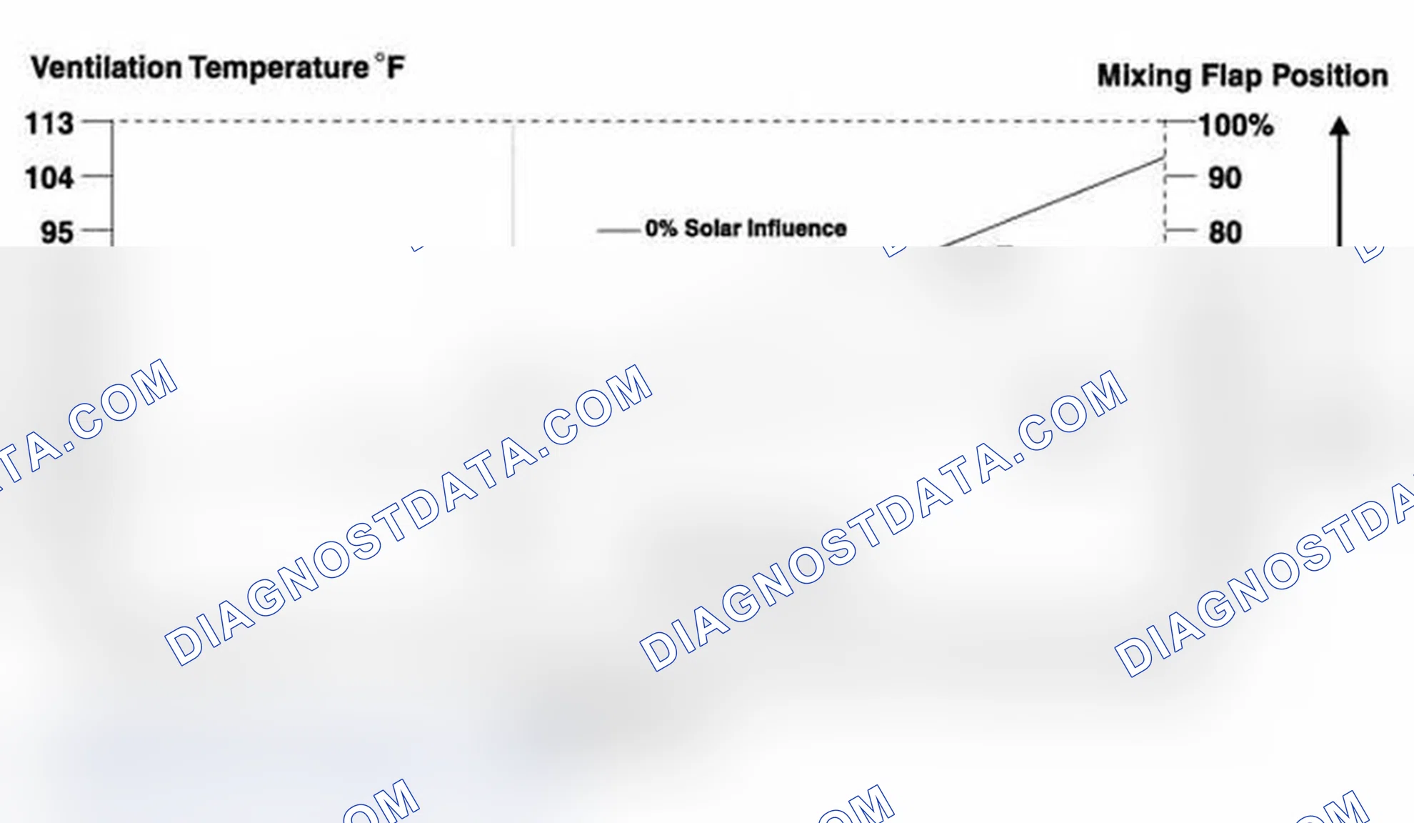 Scheme 149: Stratification (Temperature Intervention) E38 only