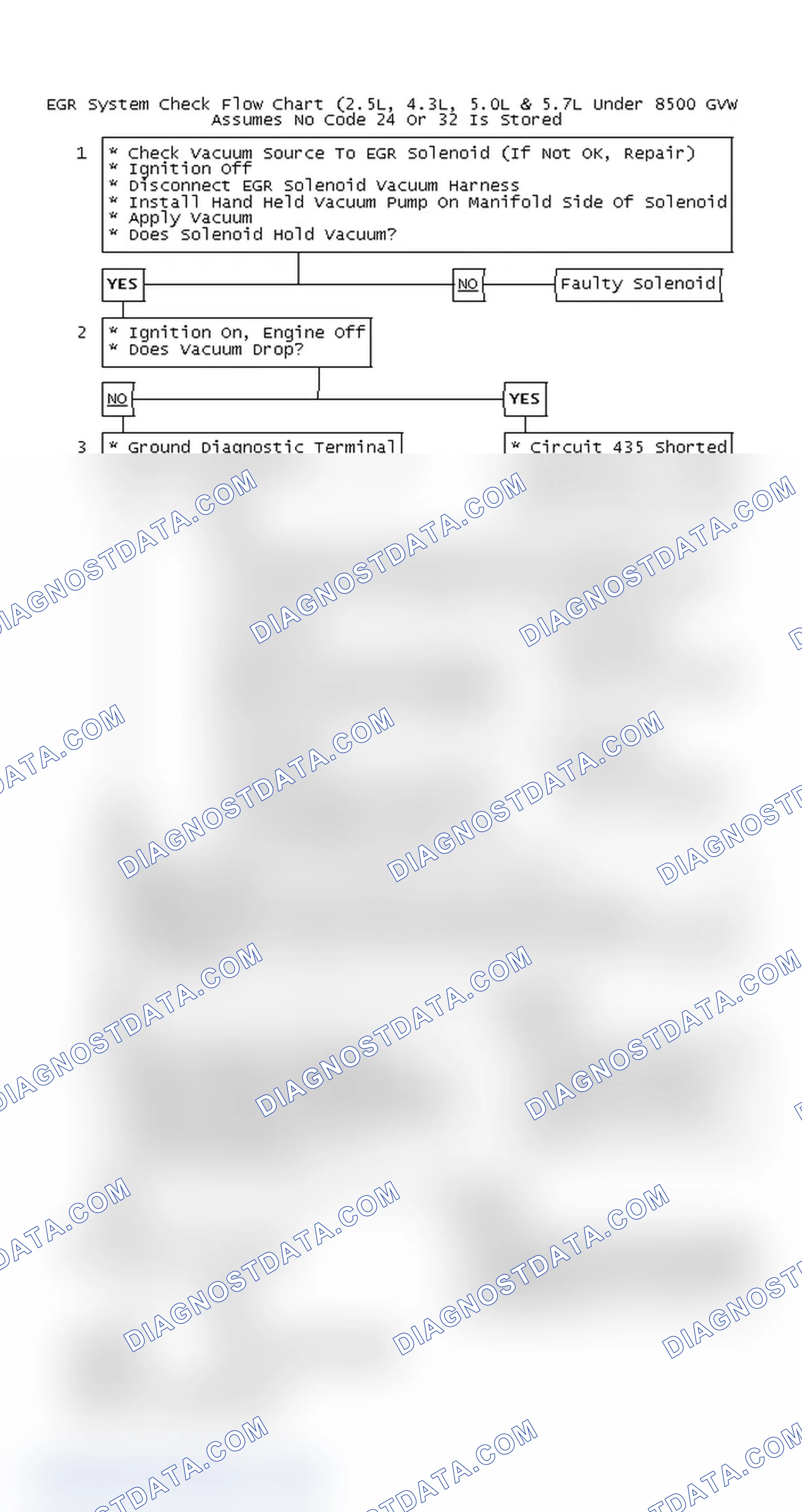 Scheme 143: EGR System Check Flow Chart (2.5L, 4.3L, 5.0L & 5.7L Under 8500 GVW
