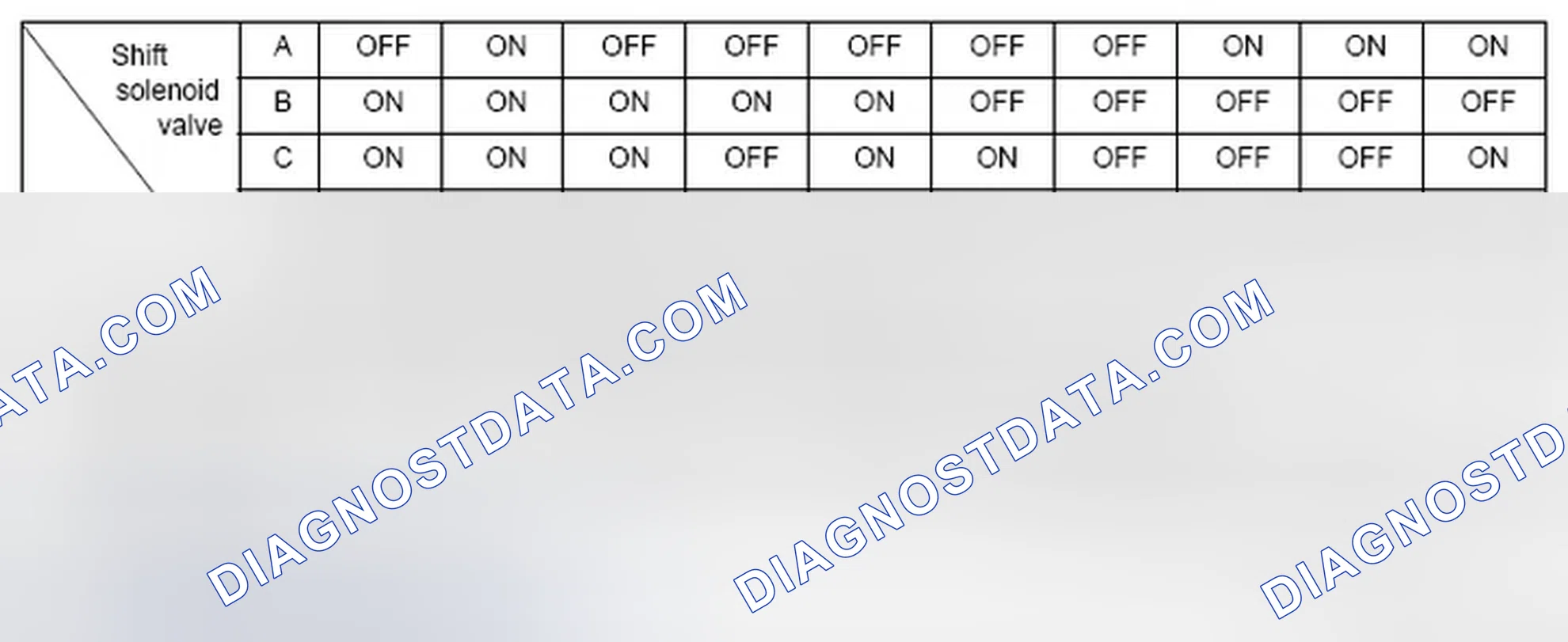 Scheme 104: Shift Solenoid Valve Output (D Position)