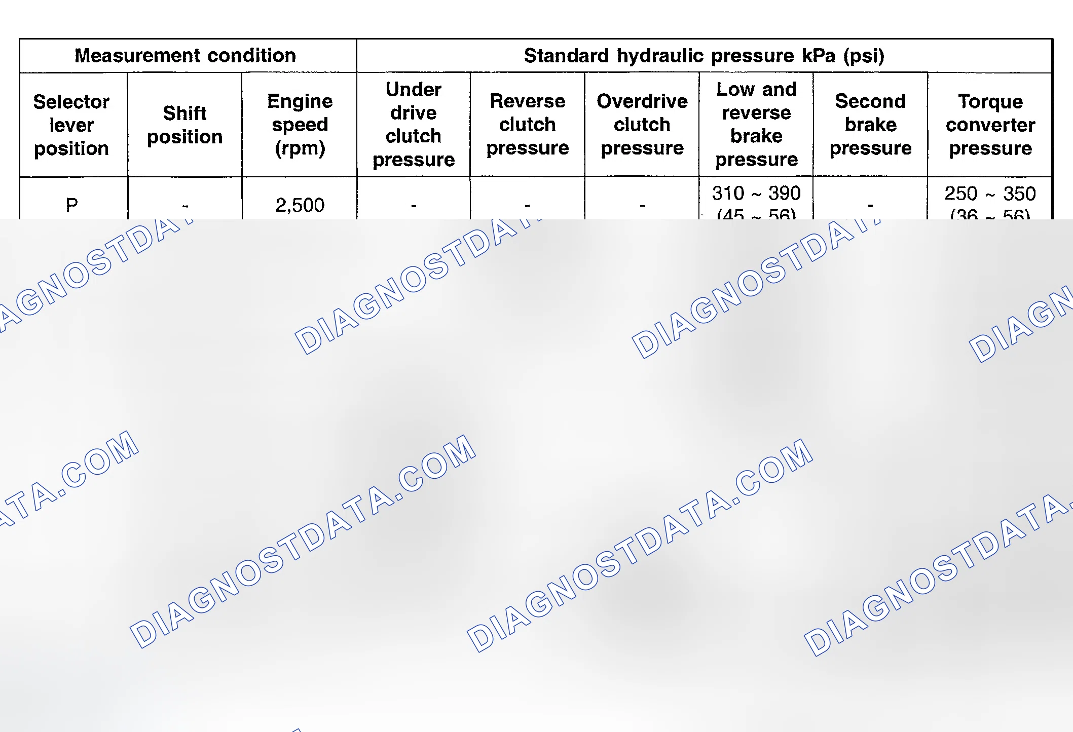Scheme 44: STANDARD HYDRAULIC PRESSURE TEST