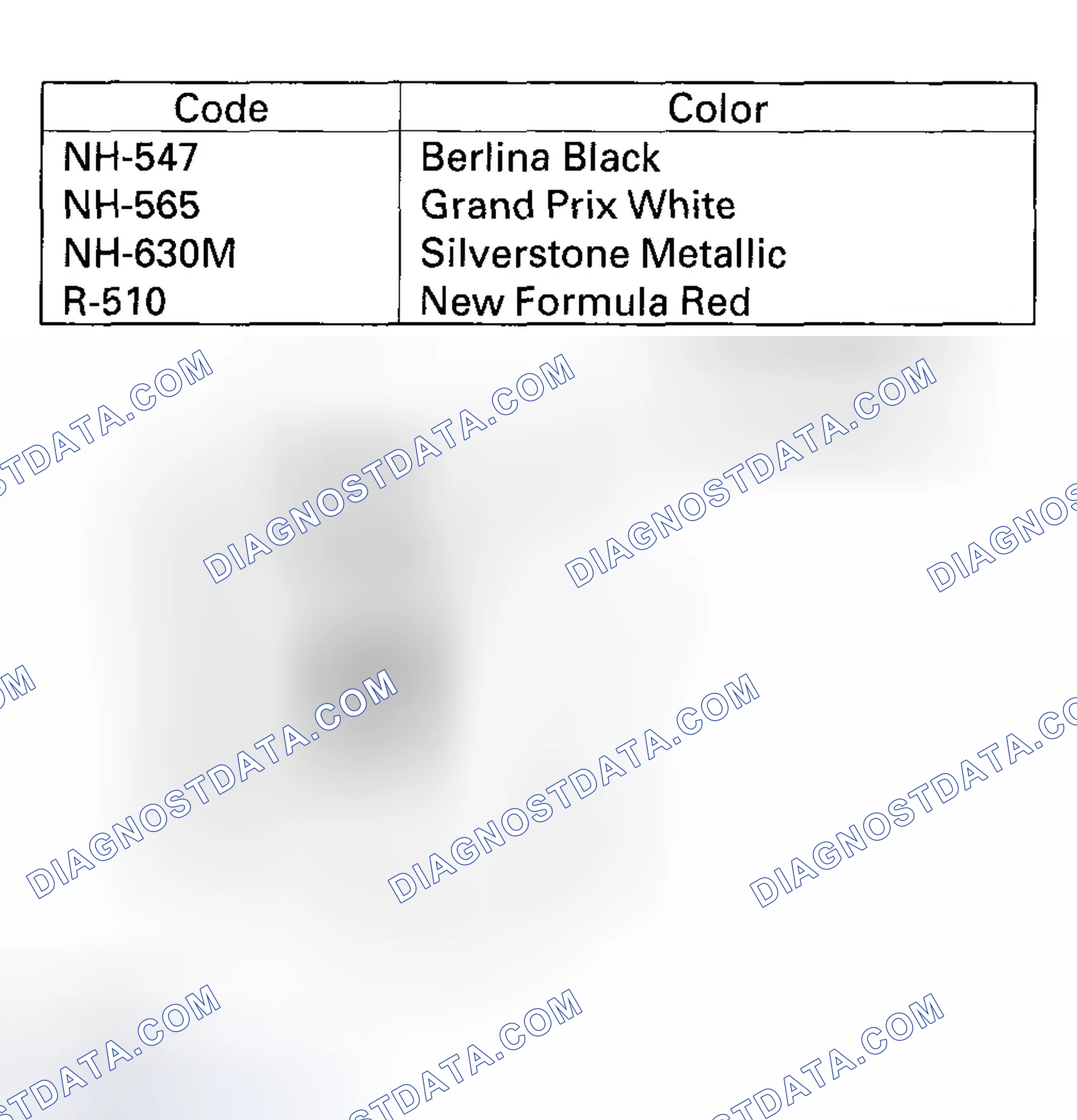 Scheme 4: Paint Code