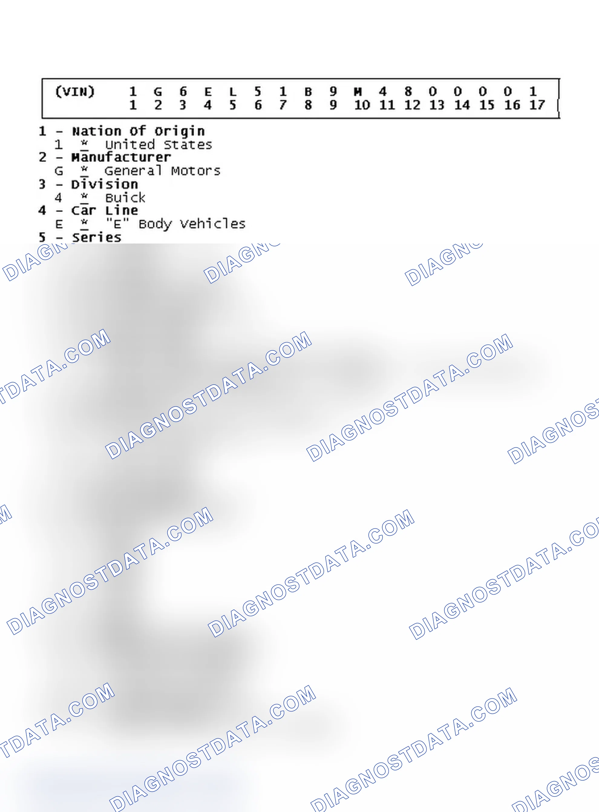 Scheme 7: VIN Code ID Explanation