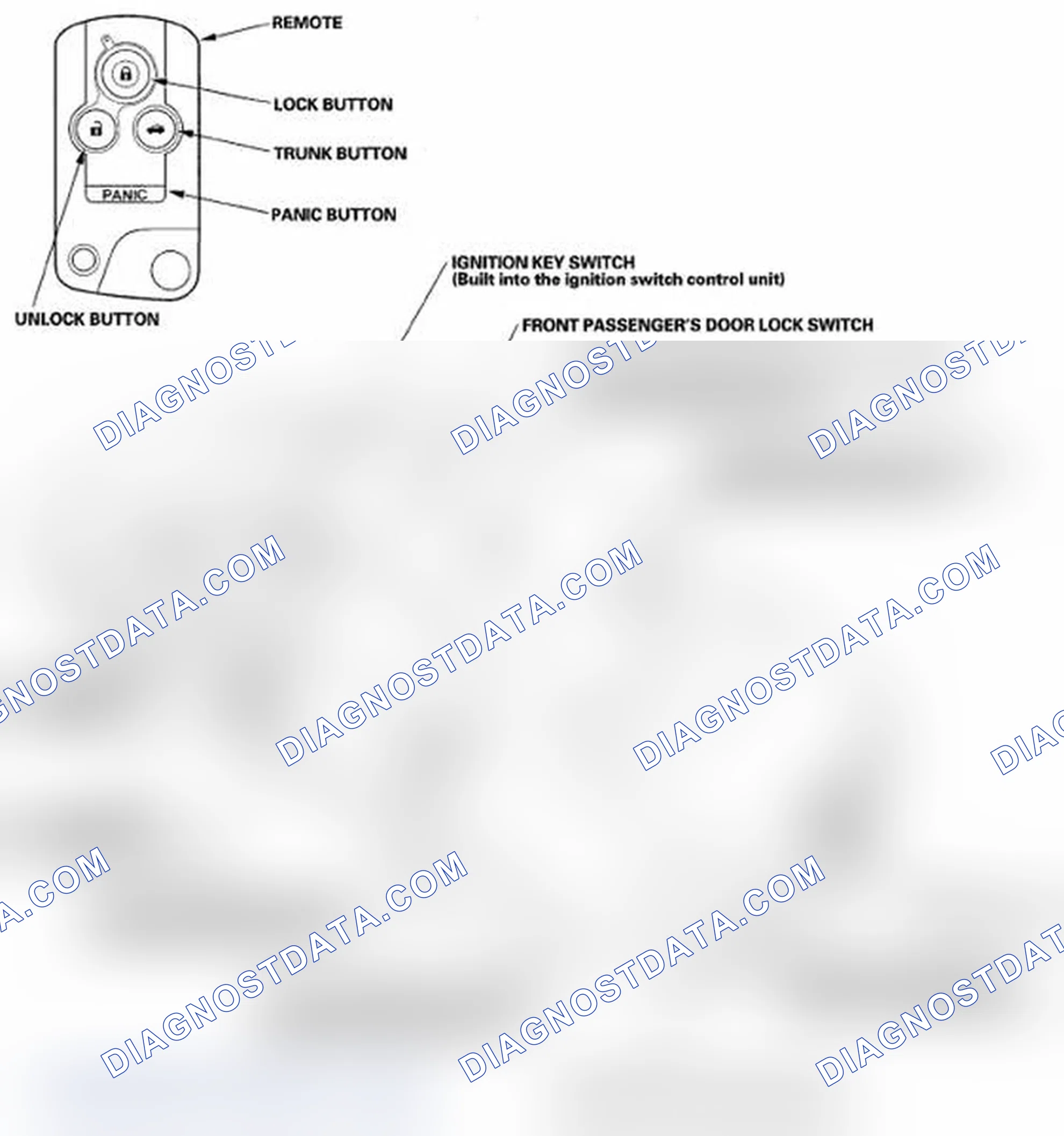 Scheme 106: Component Location Index
