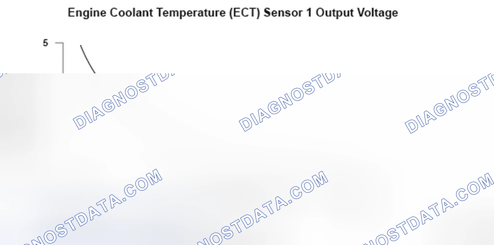 Scheme 171: Engine Coolant Temperature (ECT) Sensor 1 Output Voltage - Graph