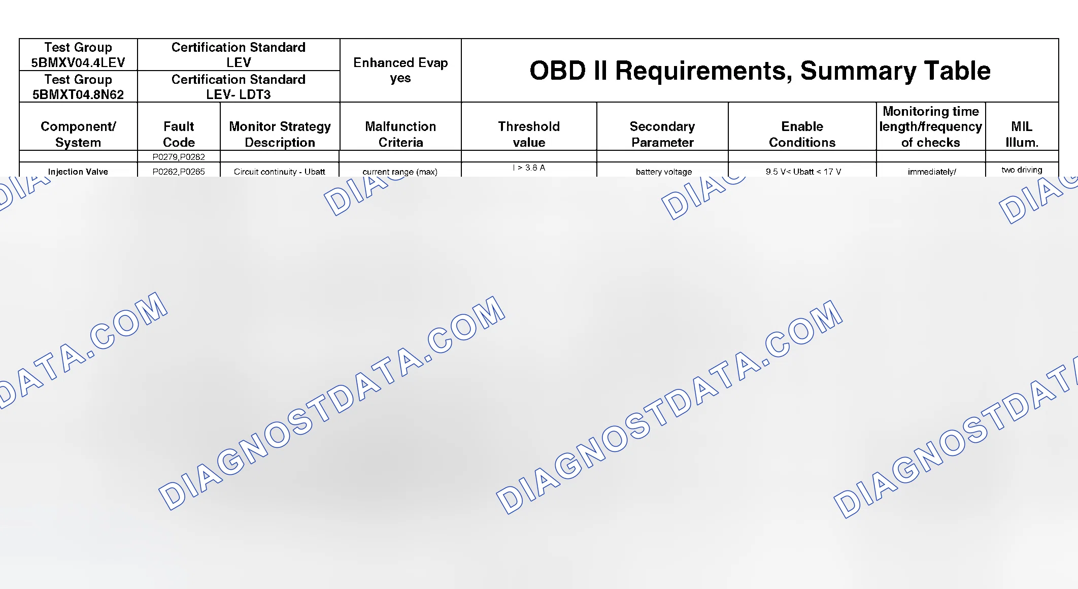 Scheme 307: DTC Chart - (49 Of 49)