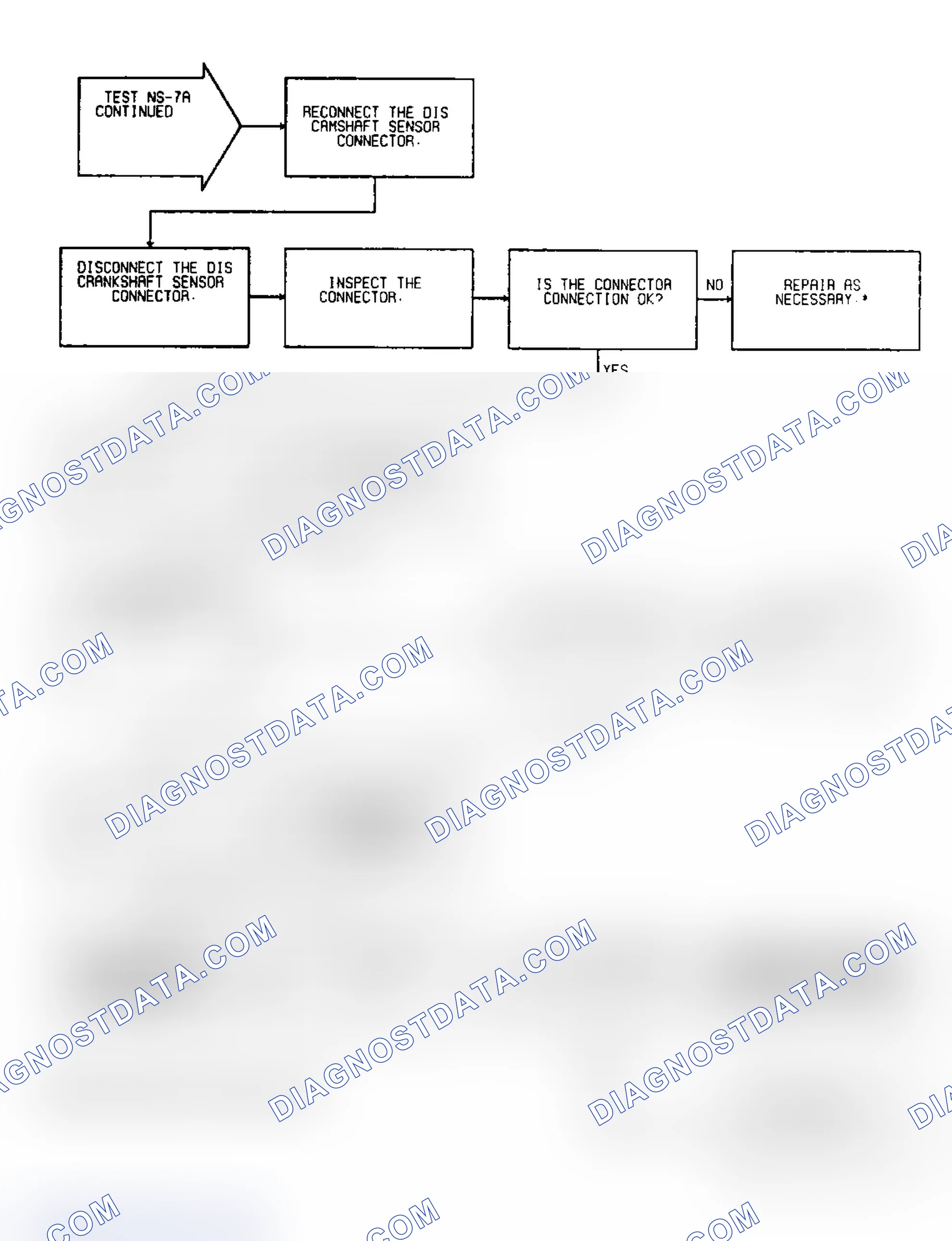 Scheme 212: Test NS-7A: Diagnostic Flow Chart (2 of 4)