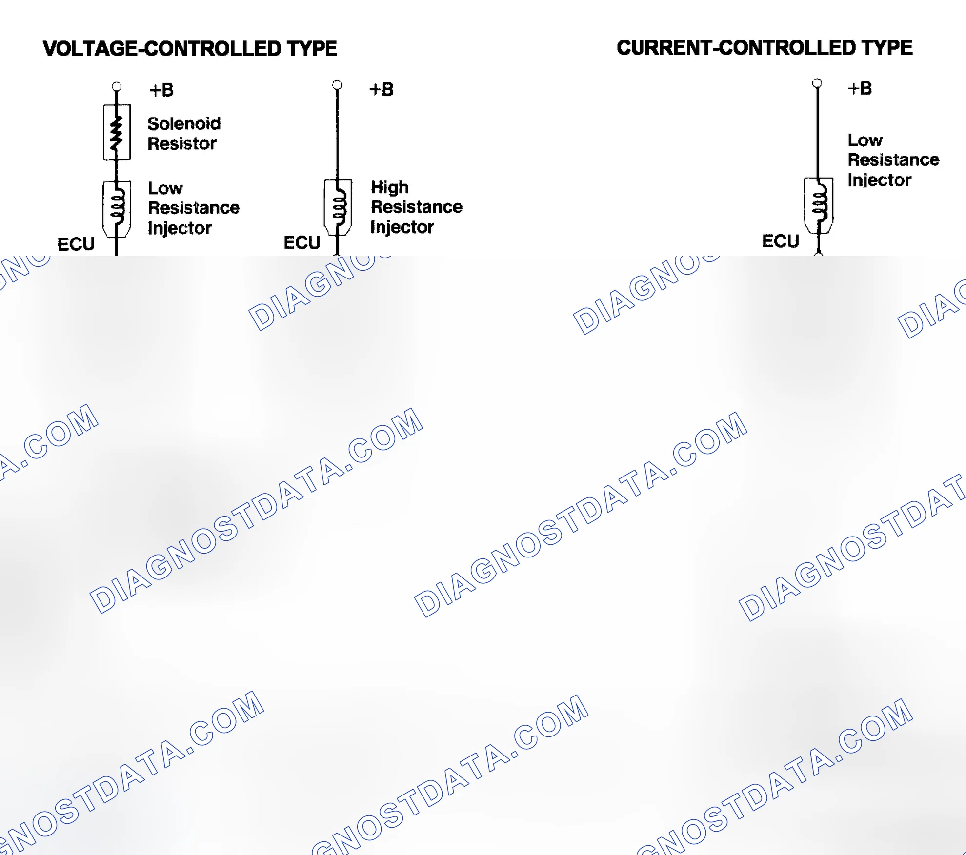 Scheme 4: Injector Driver Types - Current and Voltage