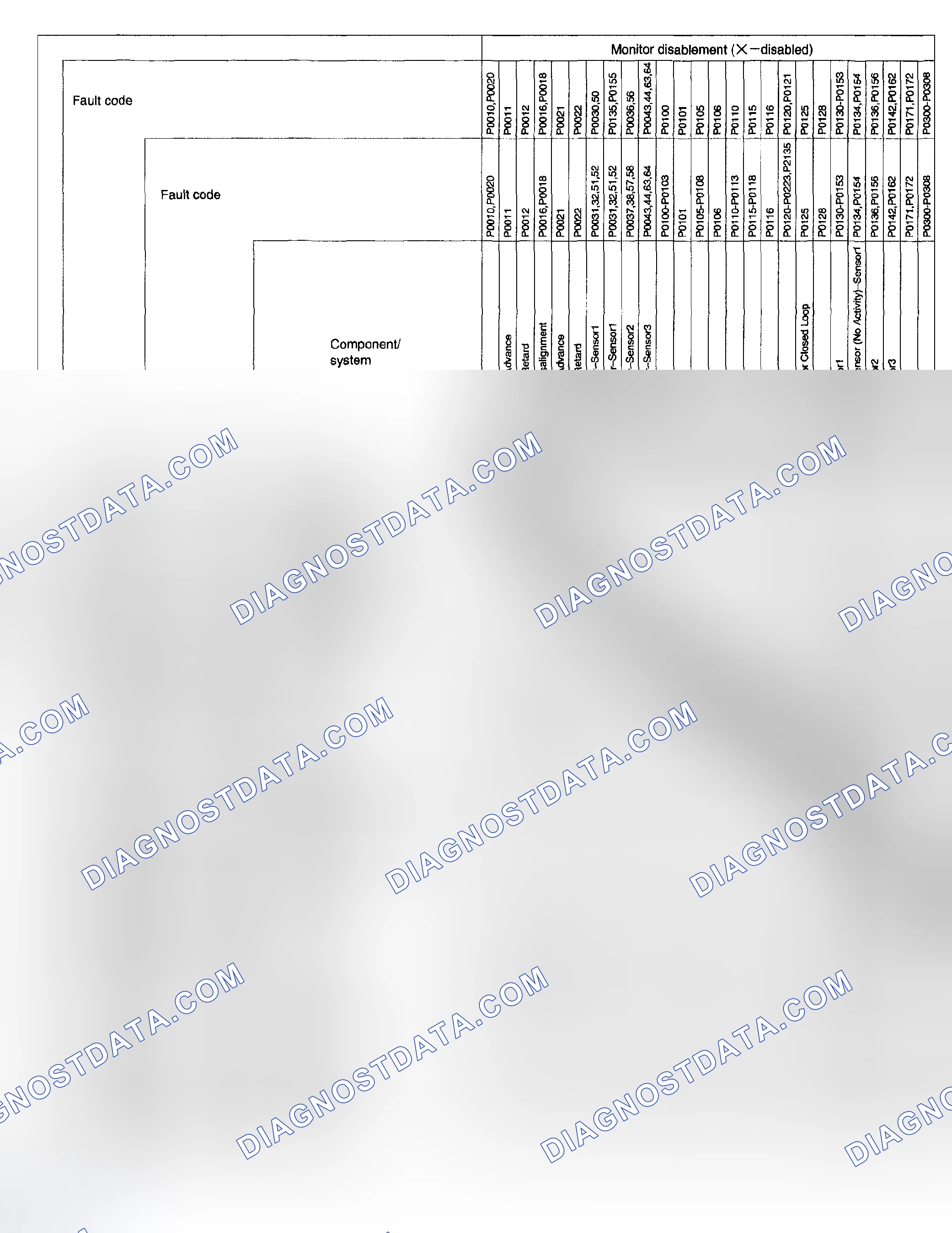 Scheme 518: LIST OF DISABLE A MONITOR