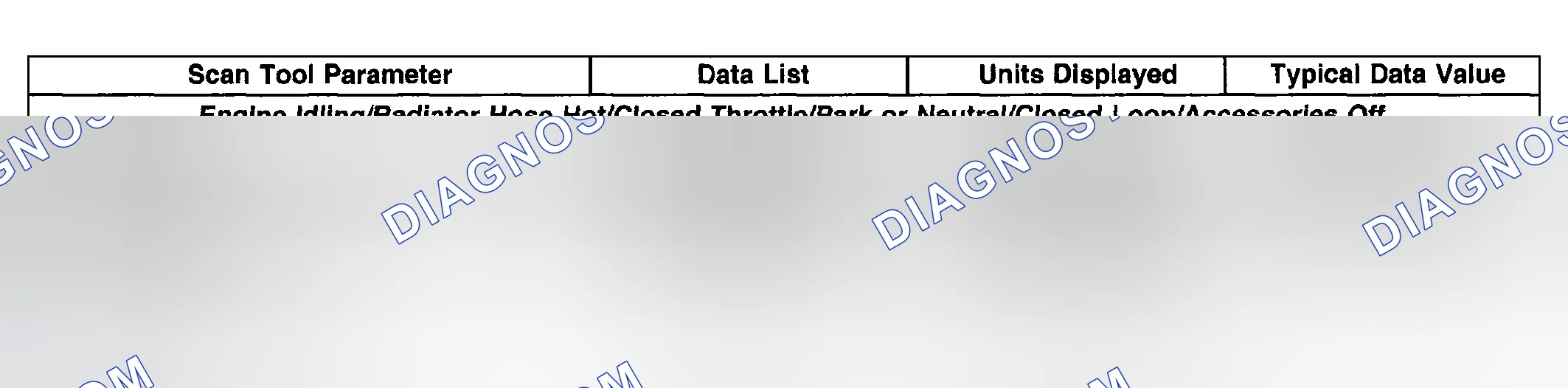 Scheme 8: Scan Tool Data List