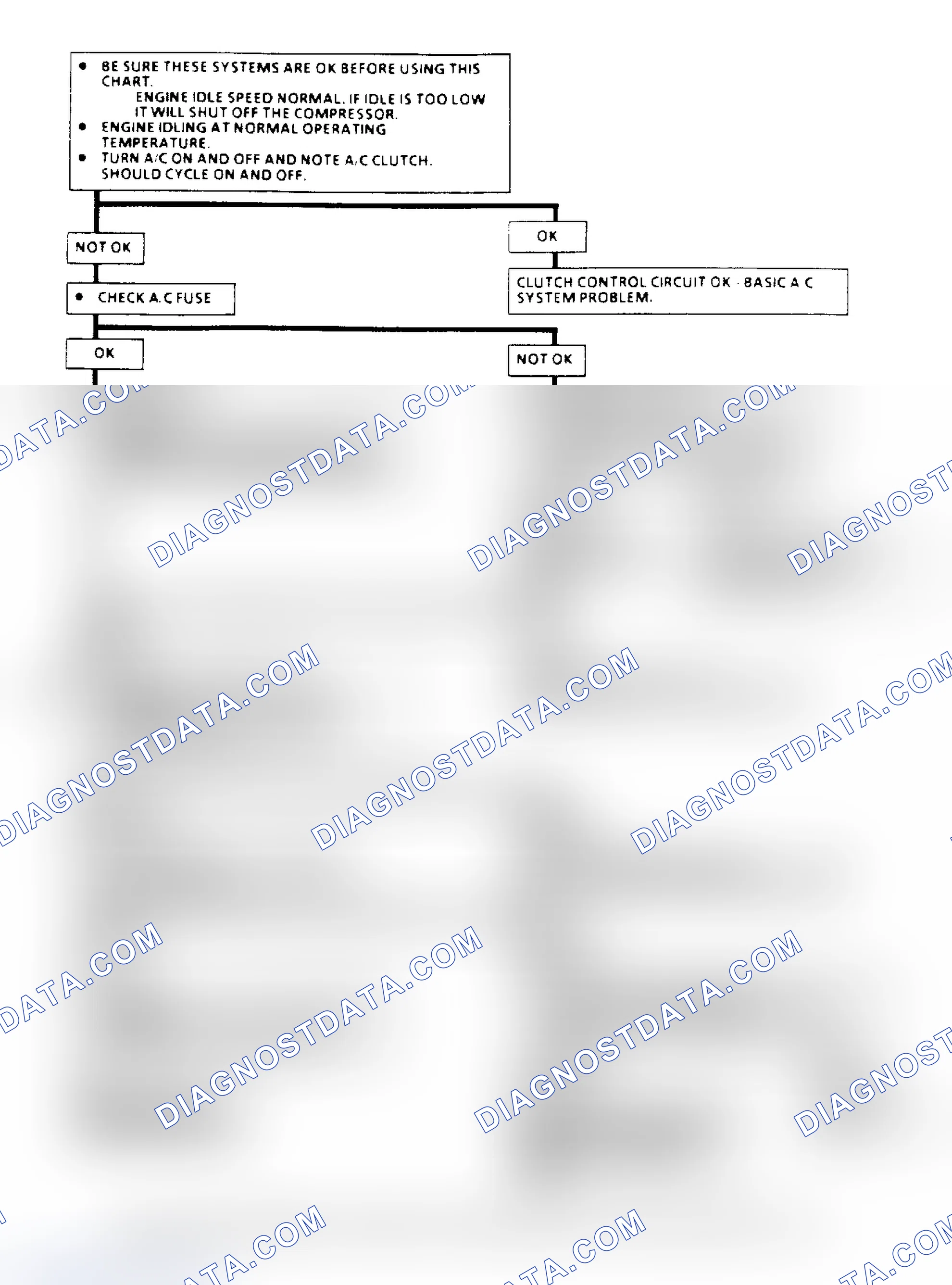Scheme 92: A/C Clutch Control Diagnosis Flow Chart (2.5L) (1 of 3)