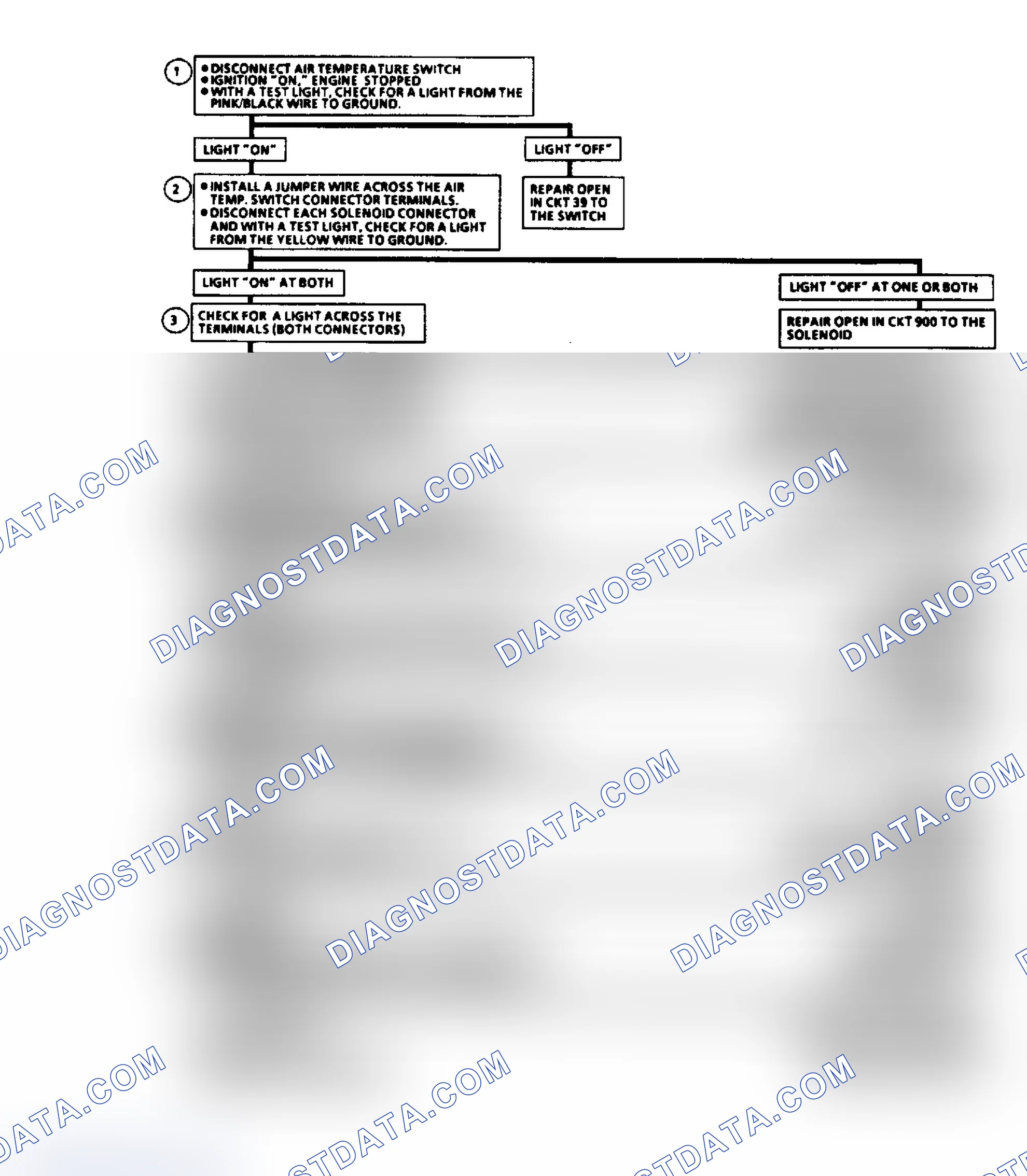 Scheme 176: 7.4L "SERVICE ENGINE SOON" LIGHT ILLUMINATED FLOW CHART