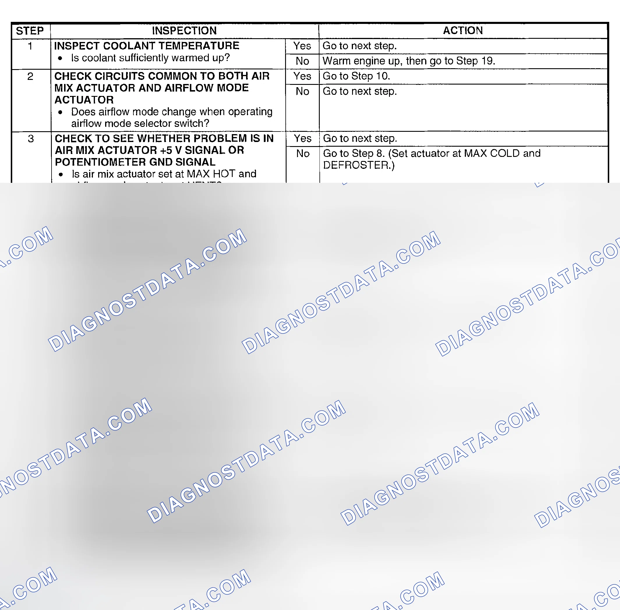 Scheme 77: Diagnostic procedure