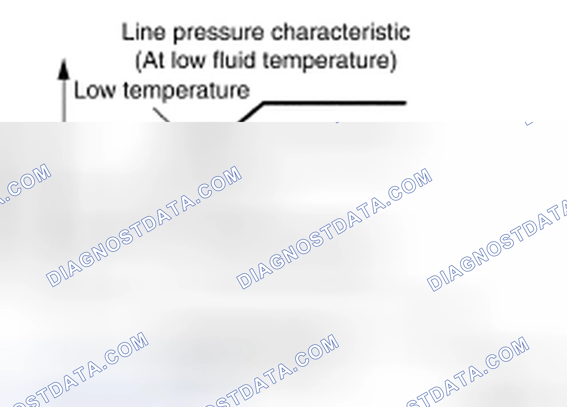 Fig. 38: Identifying Line Pressure Characteristic - At Low Fluid Temperature