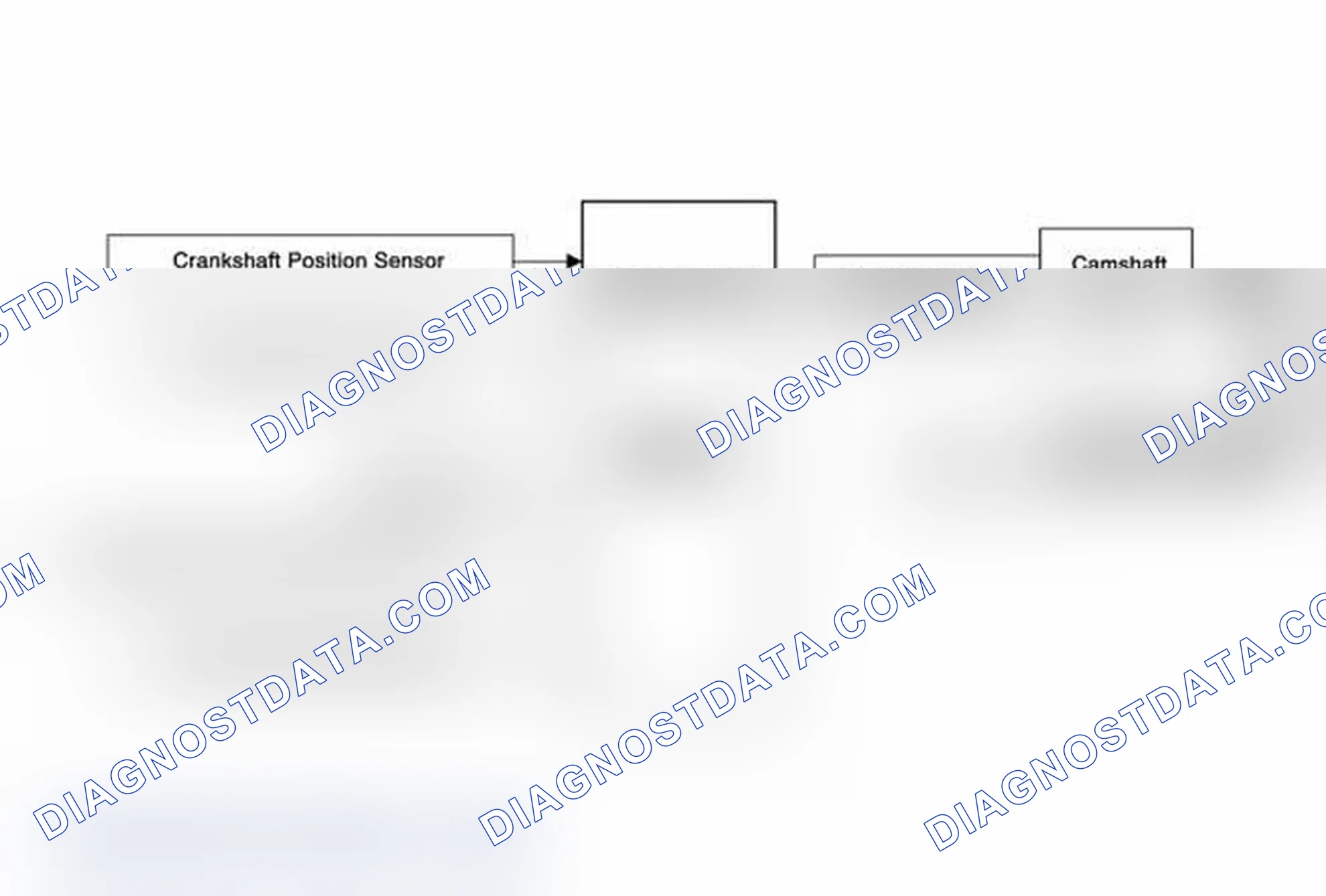 Scheme 195: Camshaft Actuator System Description