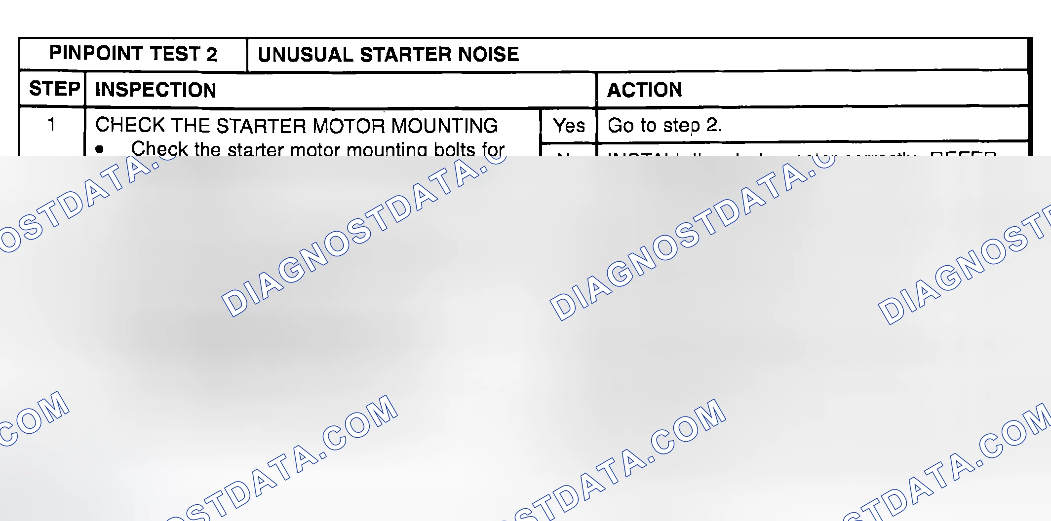 Scheme 9: PINPOINT TEST 2: UNUSUAL STARTER NOISE
