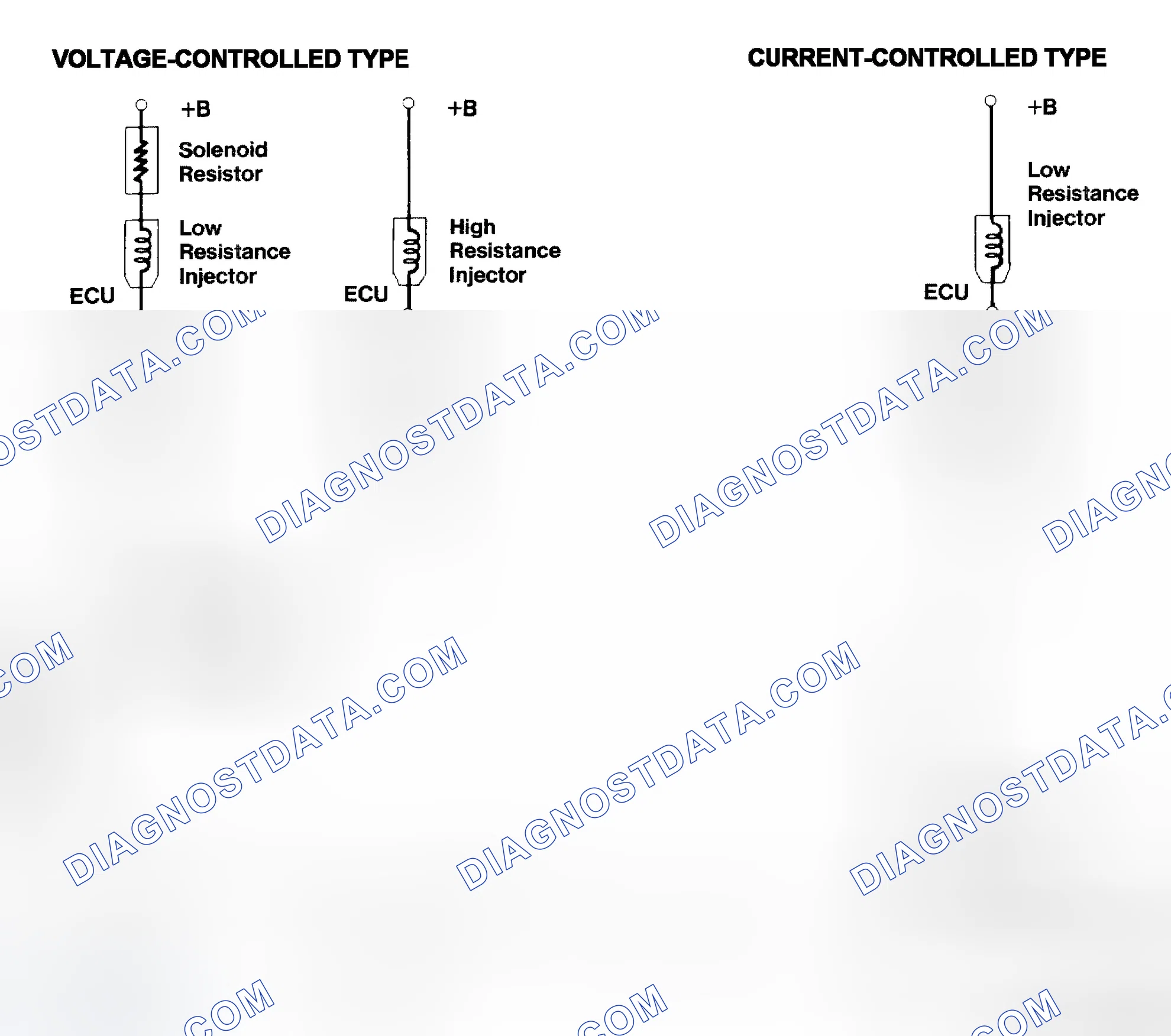 Scheme 4: Injector Driver Types - Current and Voltage