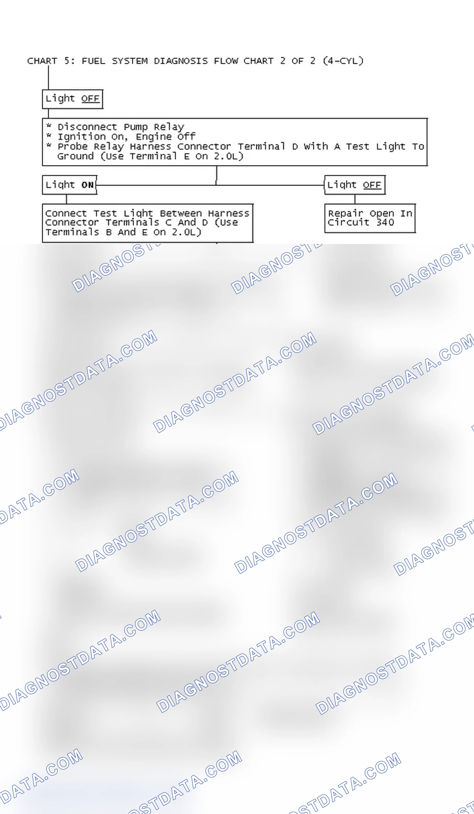 Scheme 250: Chart 5: Fuel System Diagnosis Flow Chart 2 Of 2 (4-Cyl)