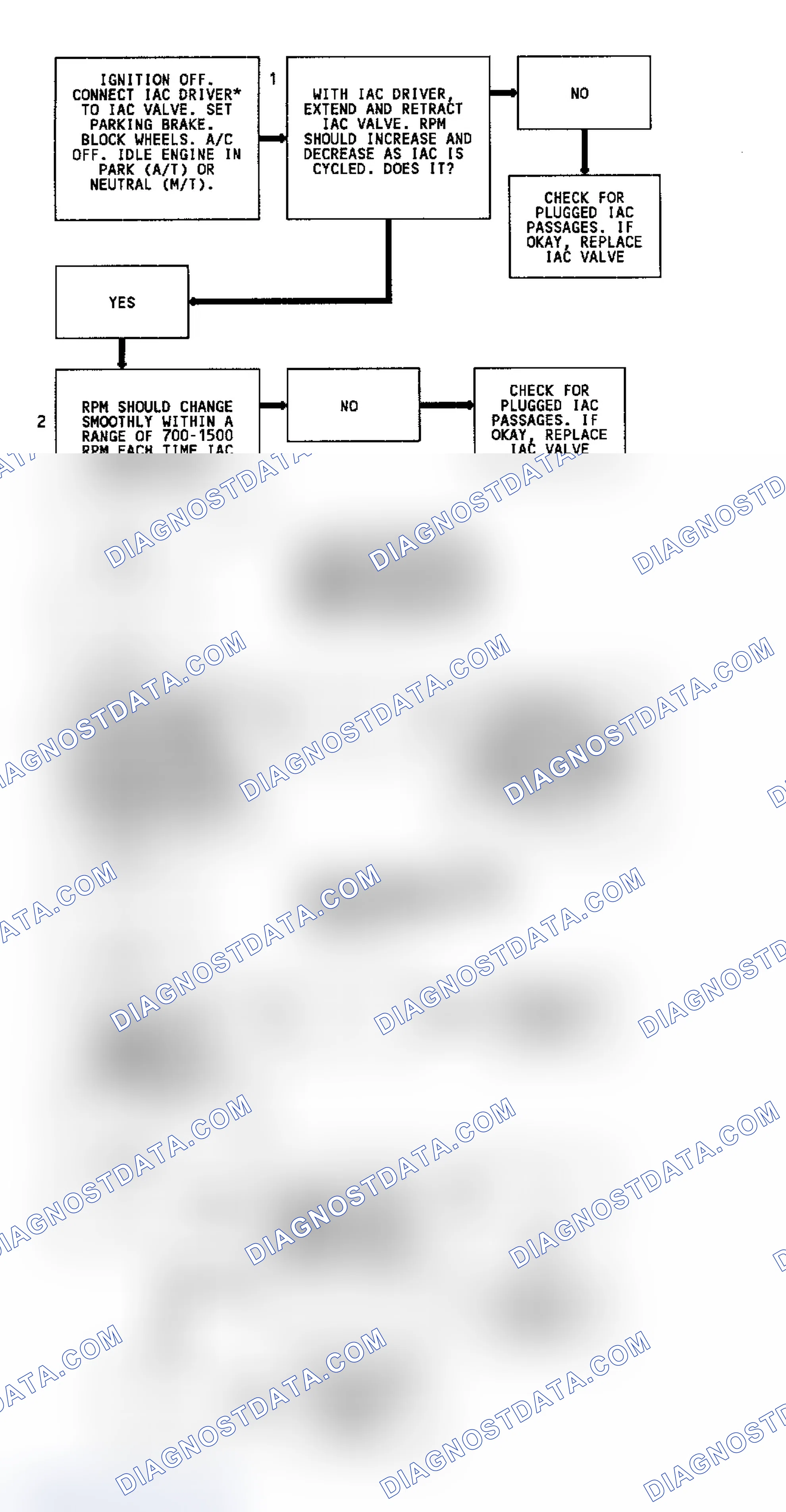 Scheme 67: Code 35 Flow Chart (2.5L & 4.3L Turbo) Idle Speed Error