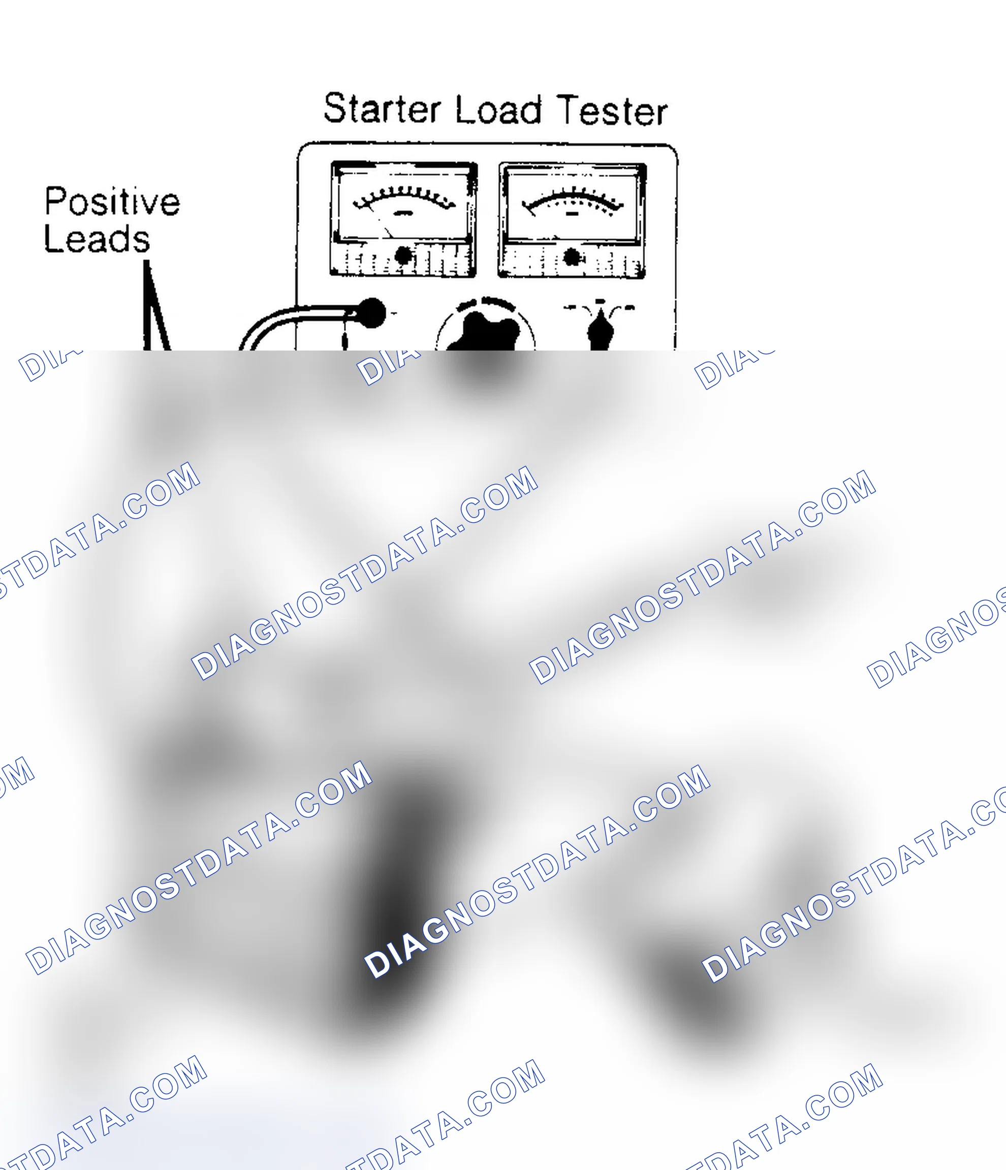 Scheme 2: STARTER NO-LOAD TEST