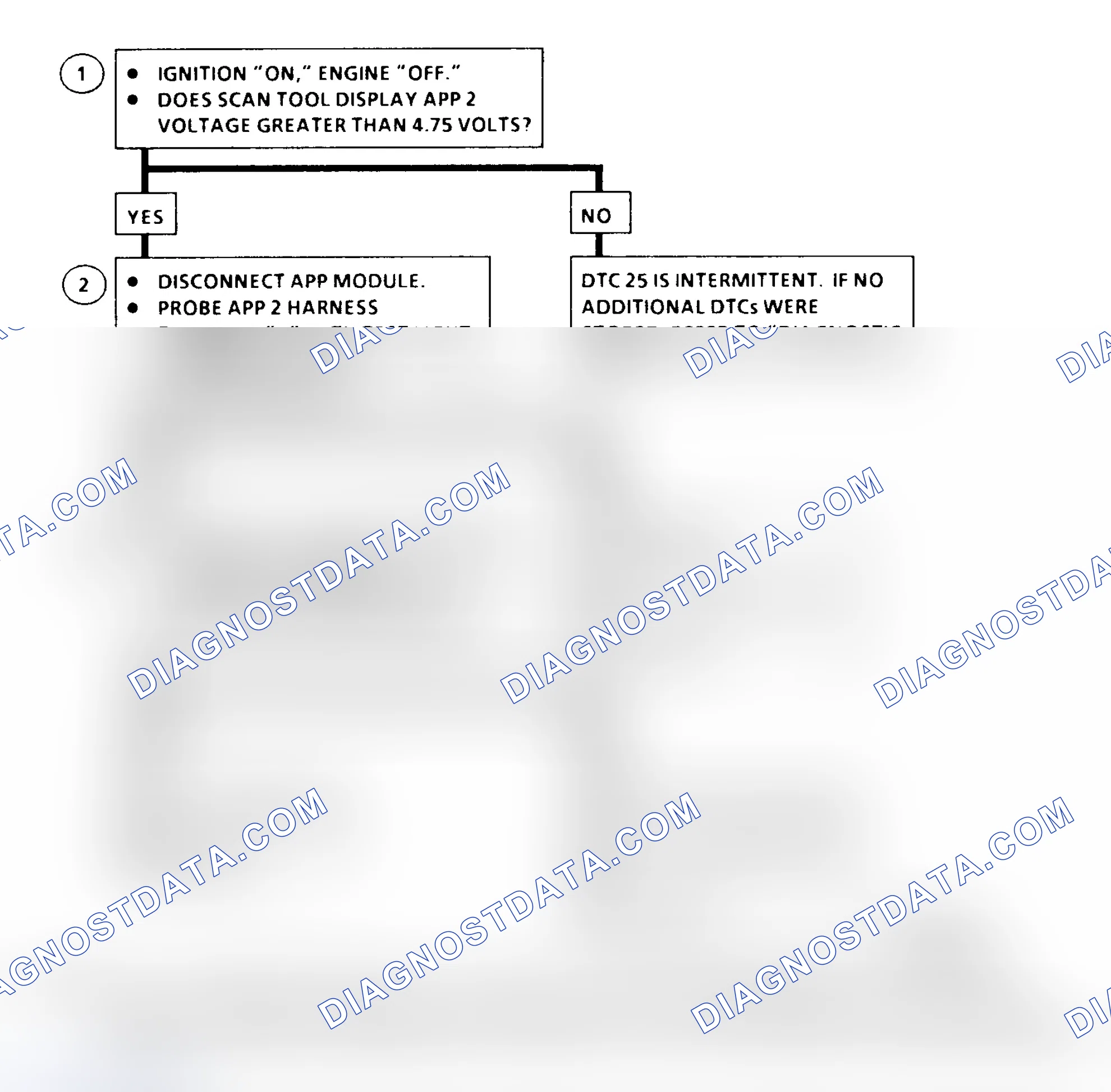 Scheme 189: DTC 25 Flow Chart ("C" & "K" Series) Accelerator Pedal Position (APP) No. 2 Circuit High