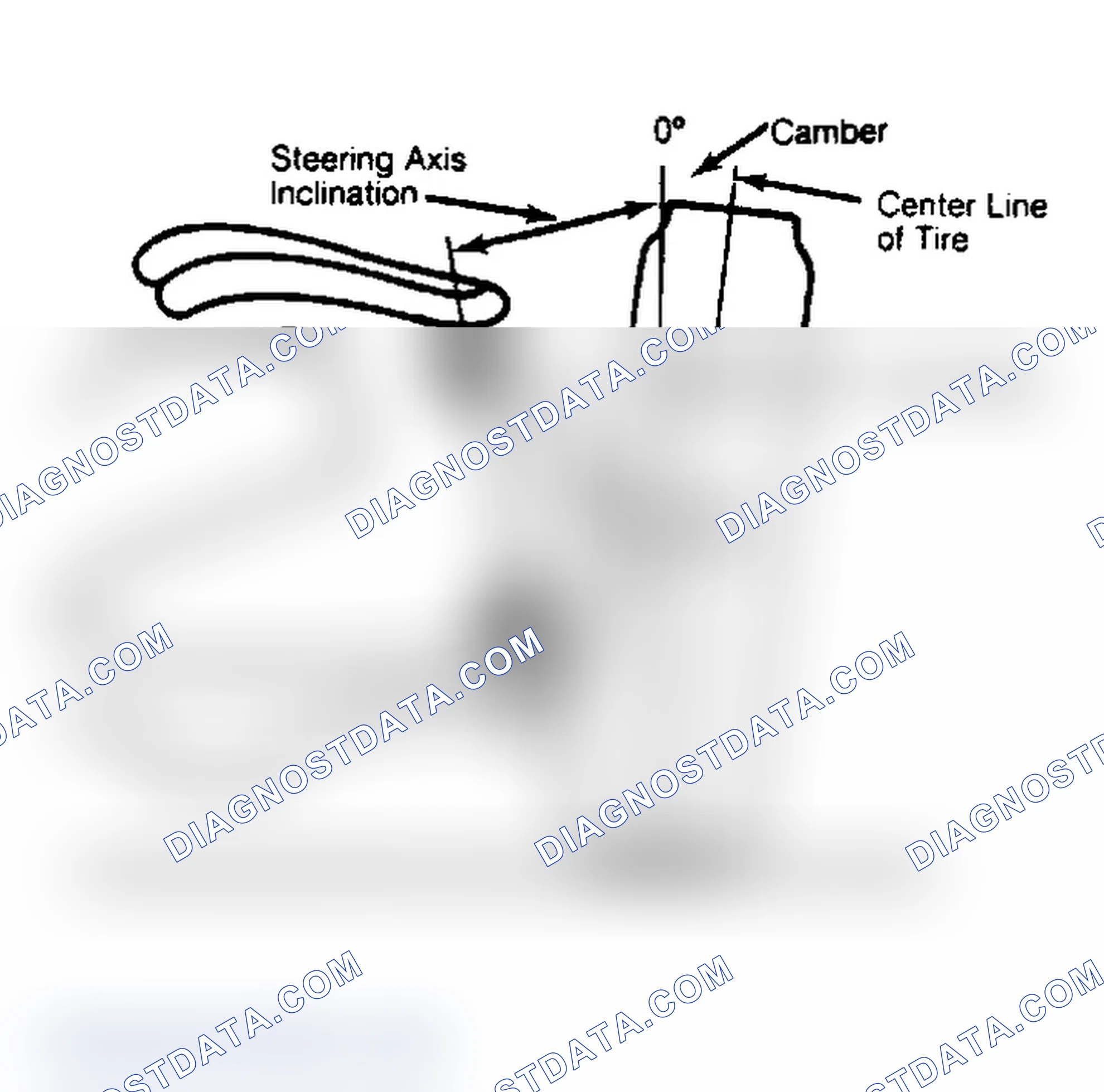 Scheme 6: Checking Steering Axis Inclination