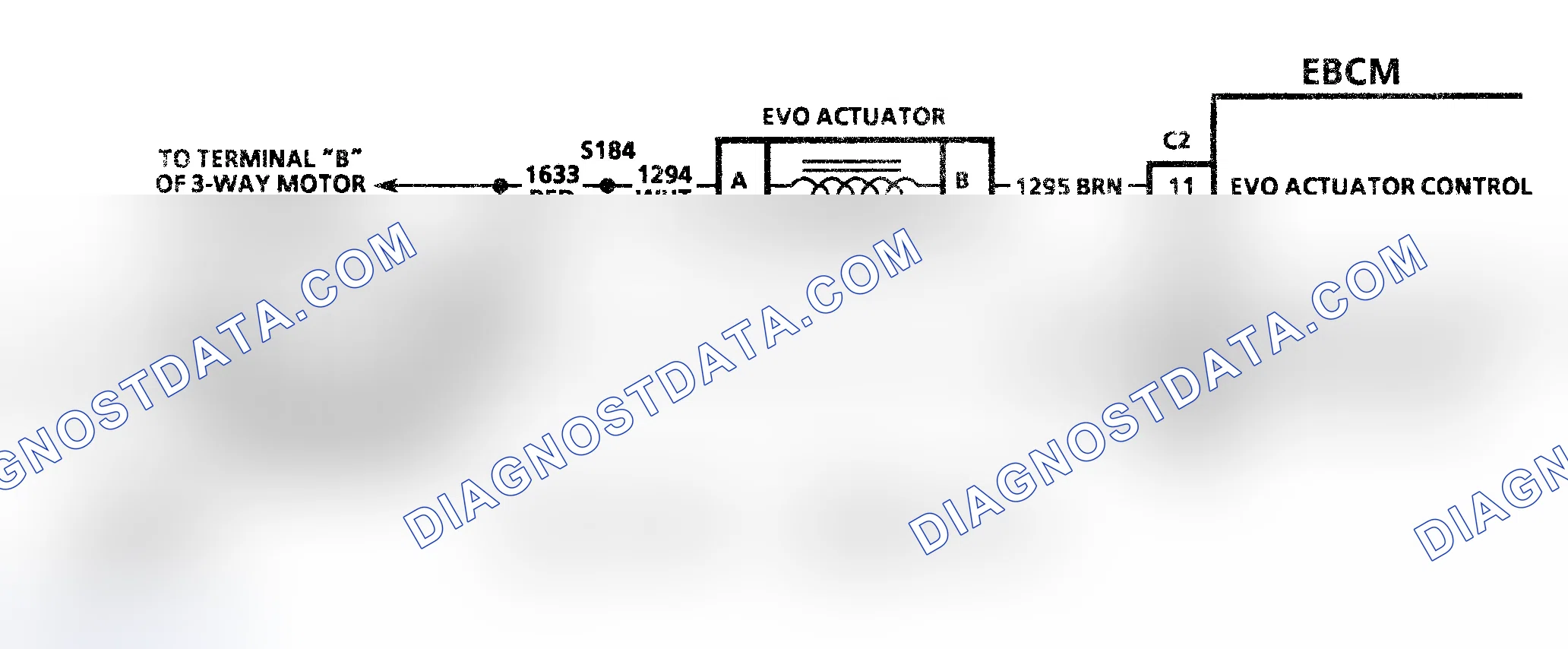 Scheme 11: Diagnostic Aids