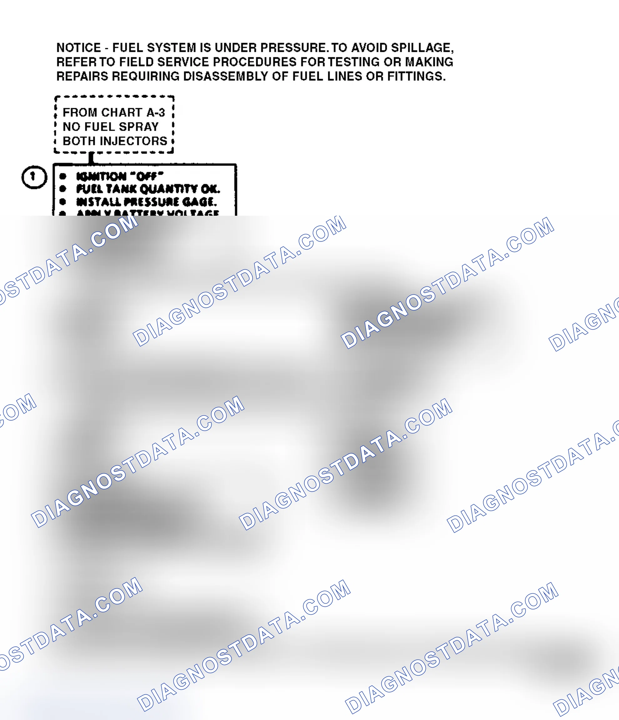 Scheme 144: CHART A5 - FUEL SYSTEM DIAGNOSIS