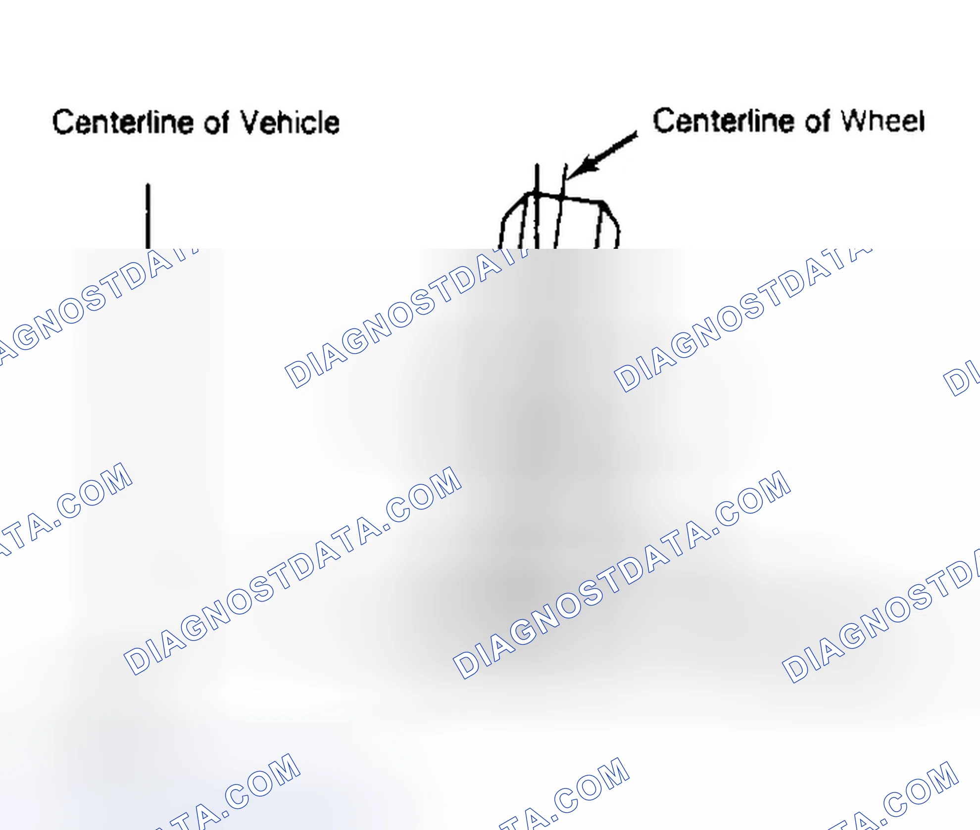 Scheme 4: Determining Camber Angle