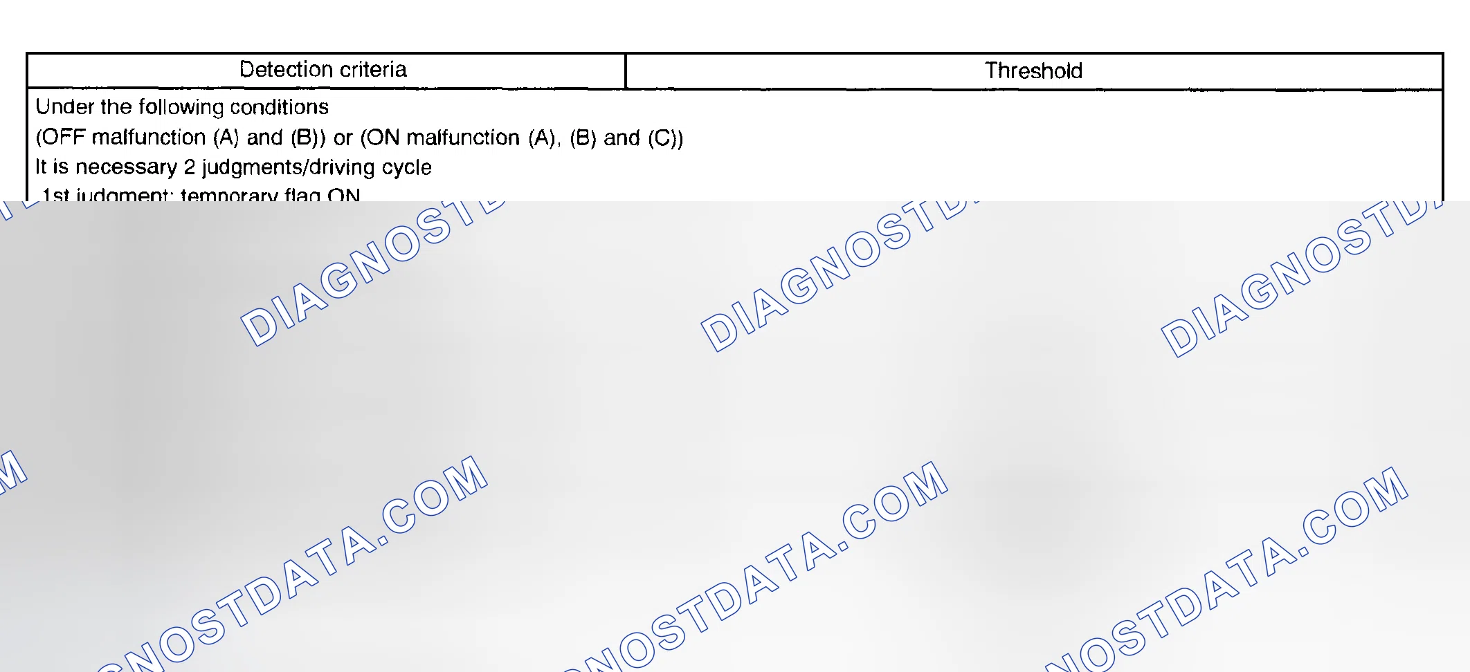Scheme 186: TYPICAL MALFUNCTION THRESHOLDS