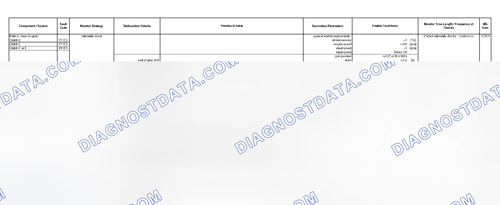 Scheme 289: DTC Chart - (31 Of 49)