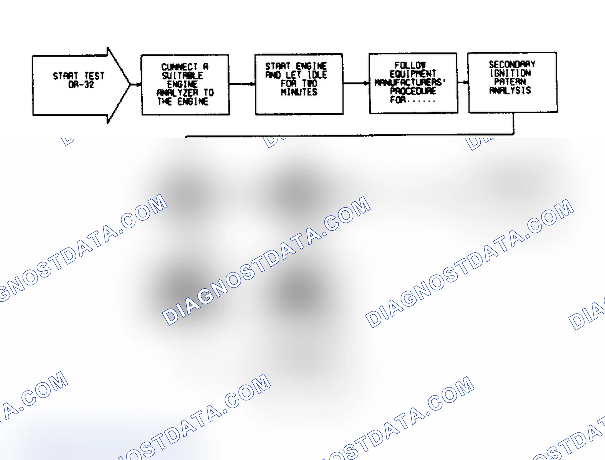 Scheme 147: DR32 - Checking Secondary Ignition System