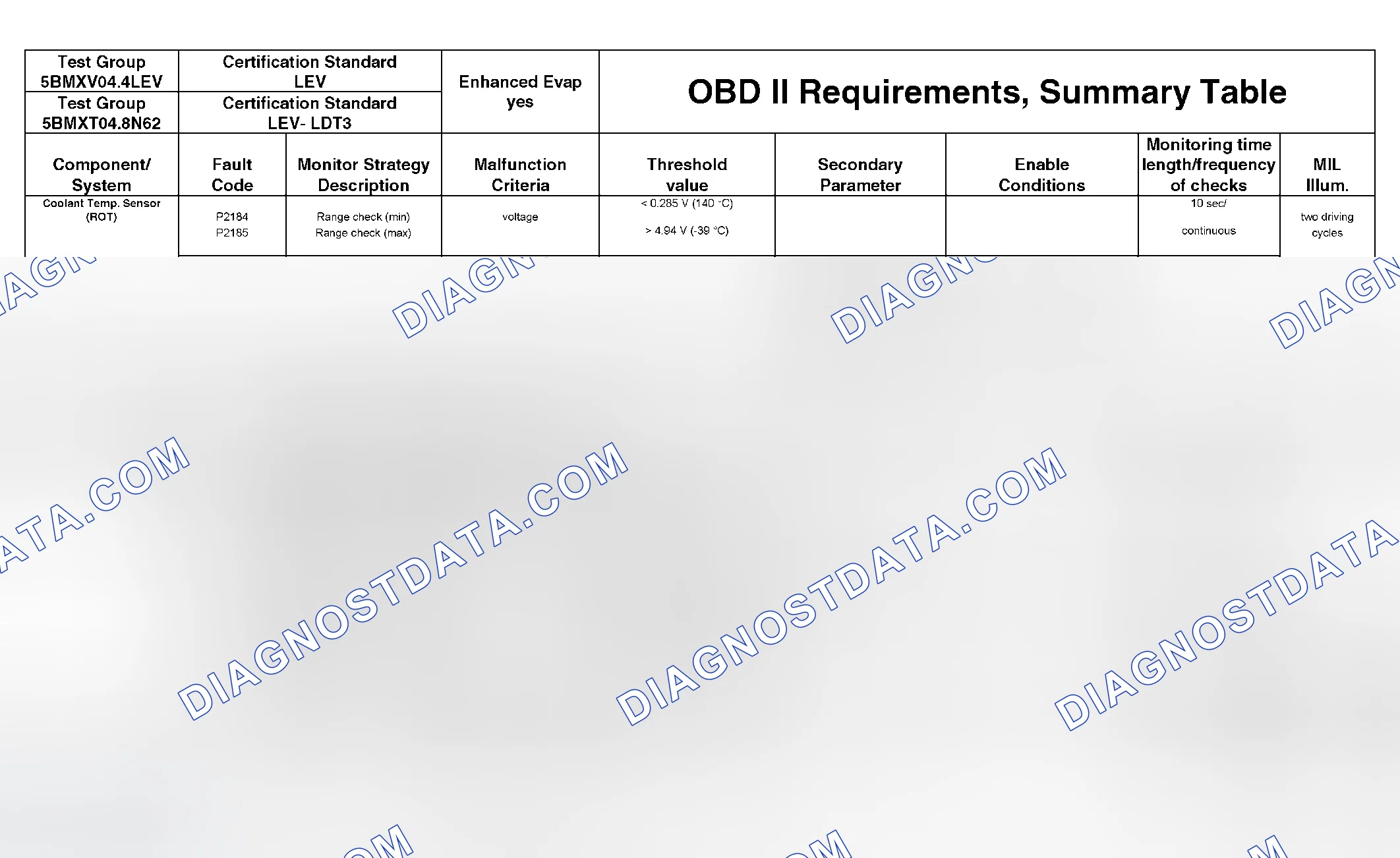Scheme 303: DTC Chart - (45 Of 49)