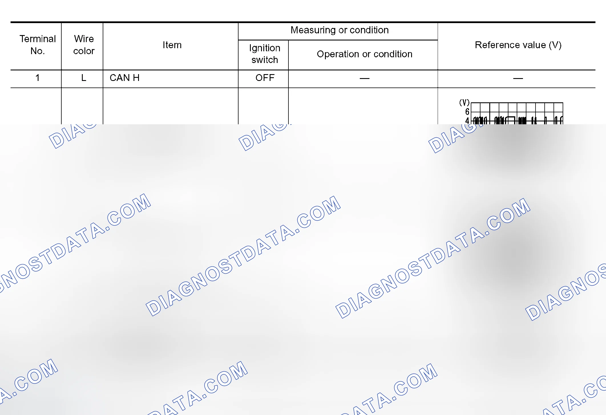 Scheme 89: Terminals and Reference Value for Unified Meter and A/C Amp.
