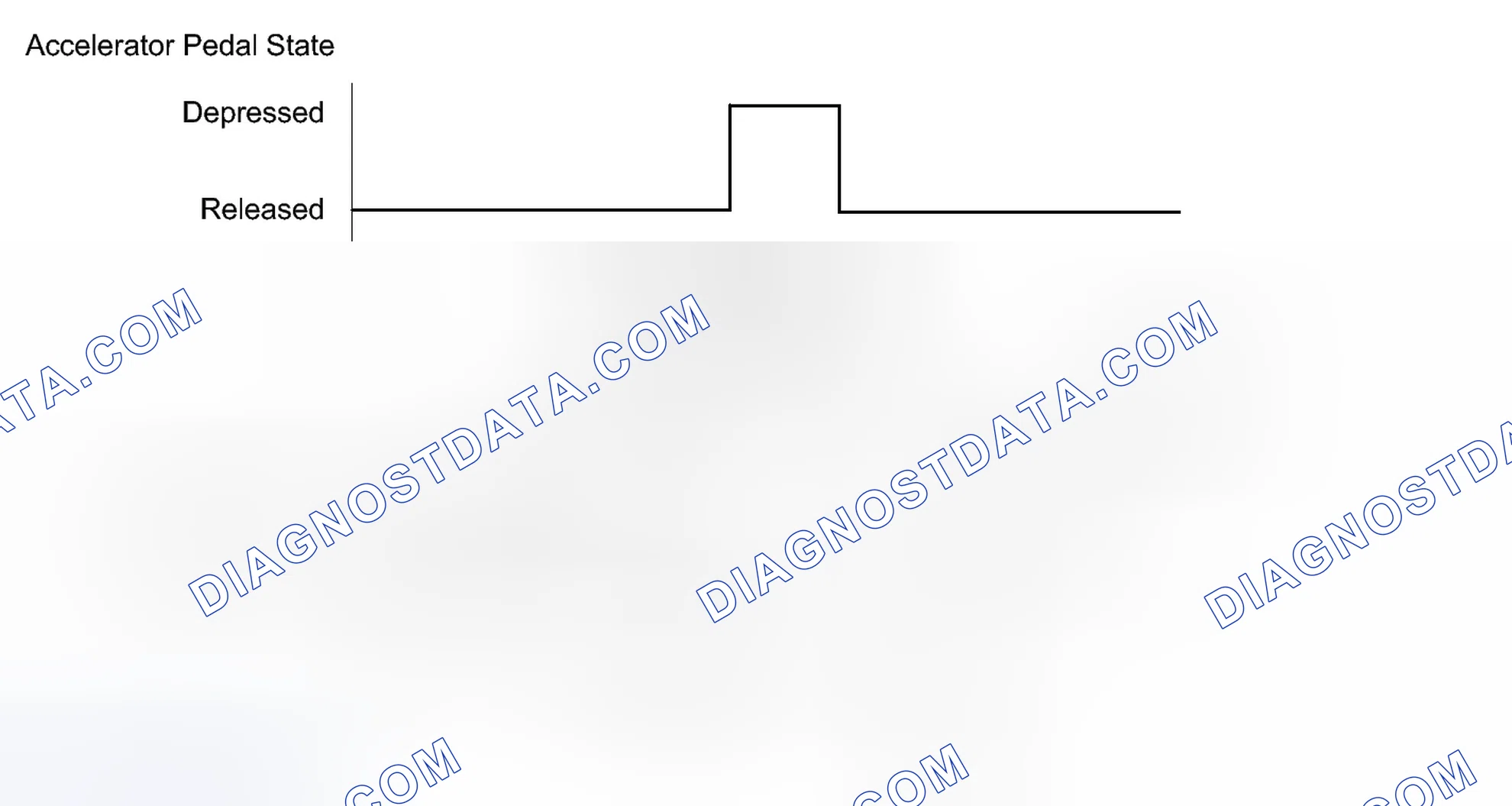 Scheme 385: CONFIRMATION DRIVING PATTERN